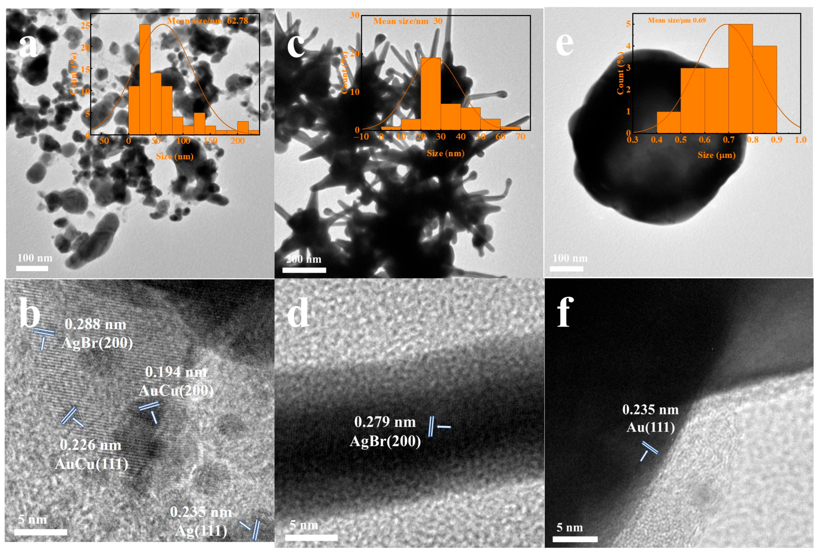 Catalysts 15 00831 g002