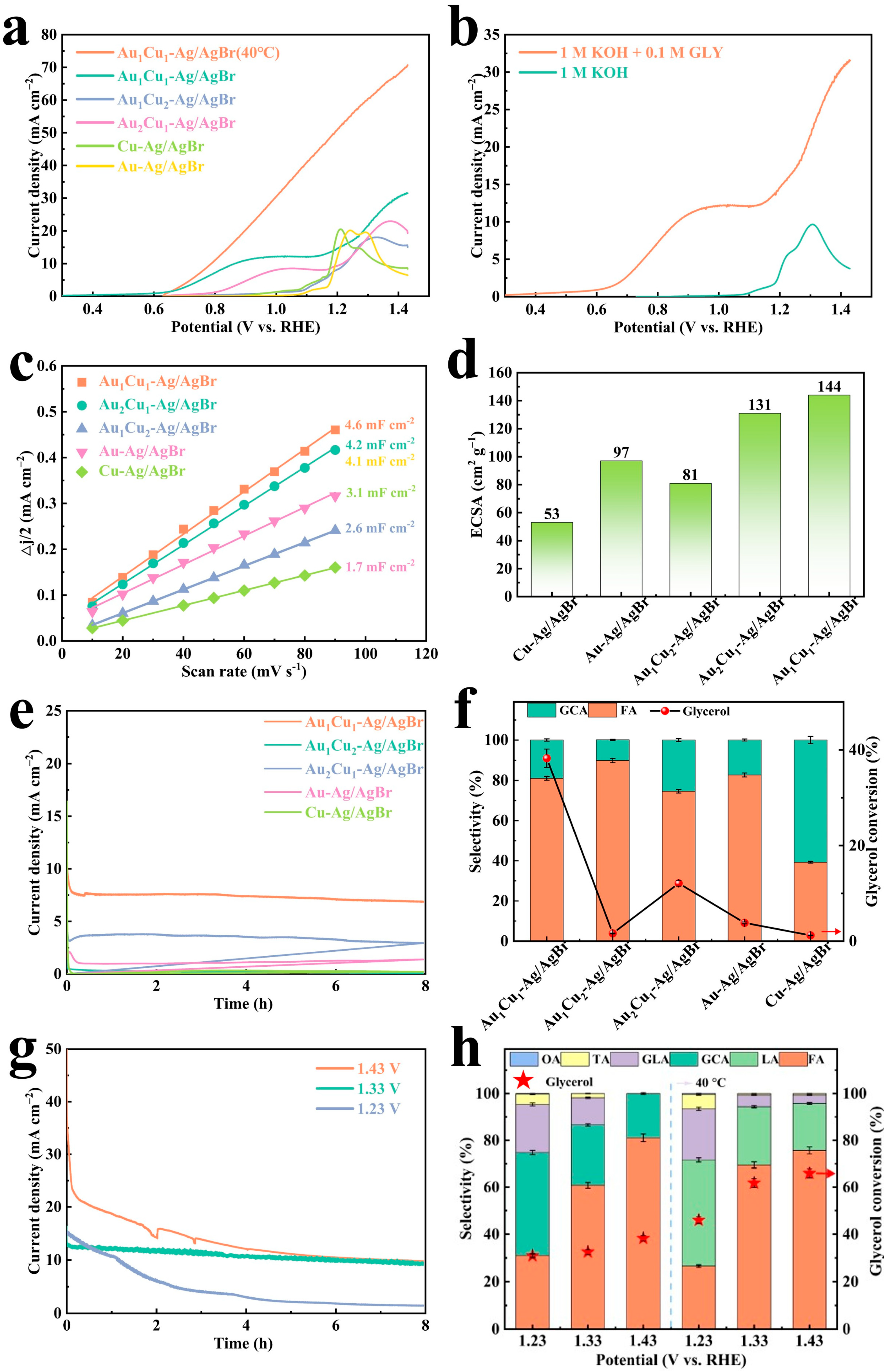 Catalysts 15 00831 g003