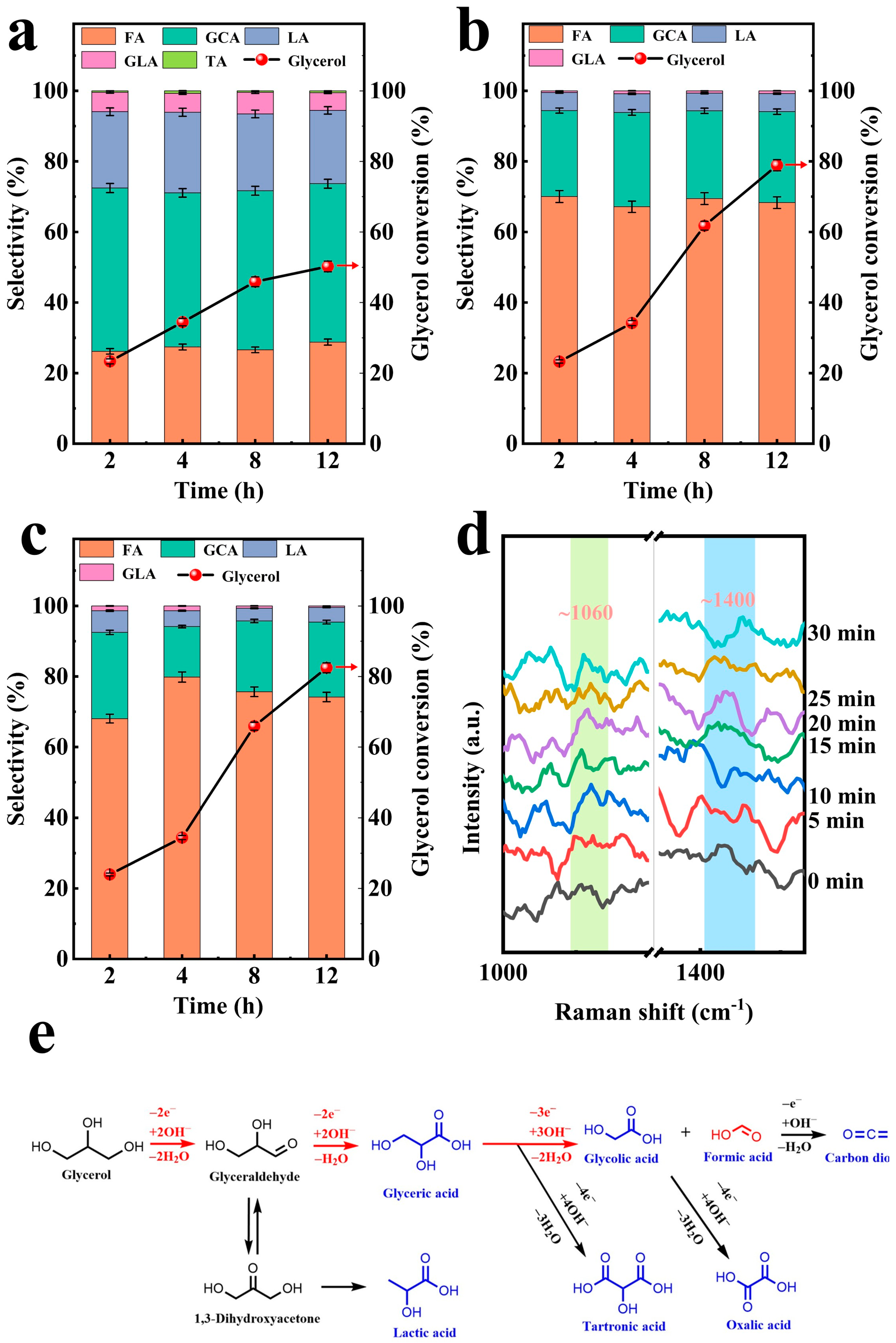 Catalysts 15 00831 g004