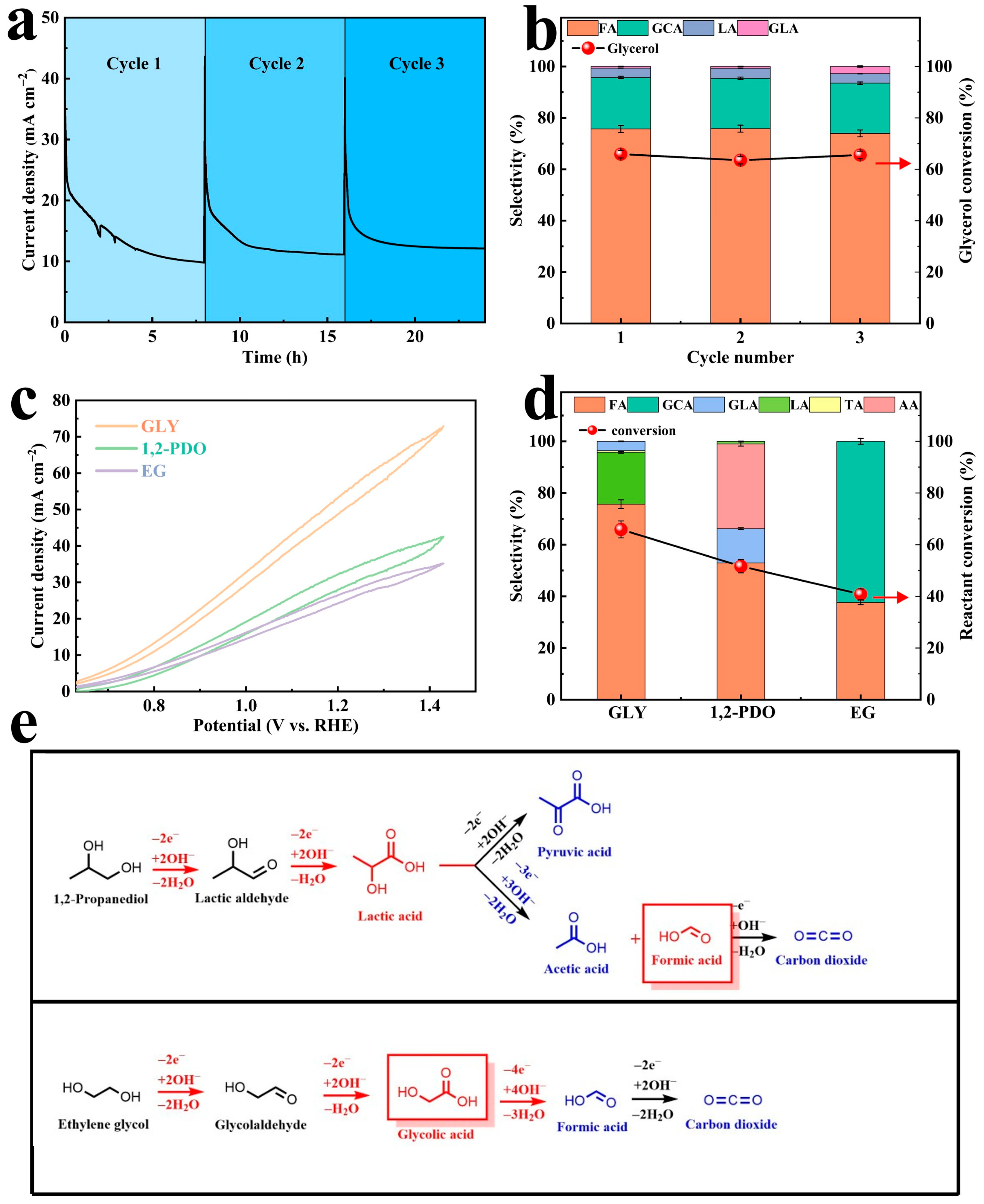 Catalysts 15 00831 g005