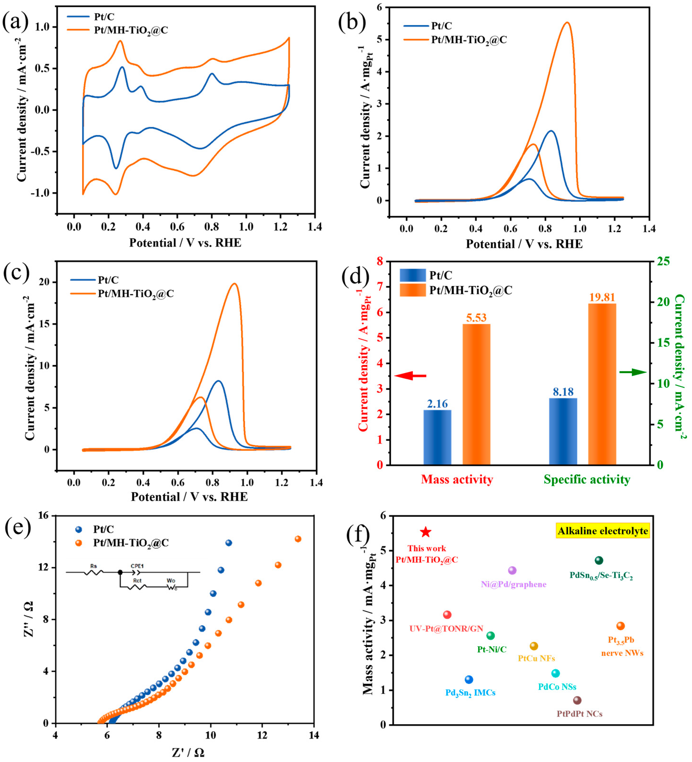 Catalysts 15 00834 g005 Catalysts 15 00834 g005