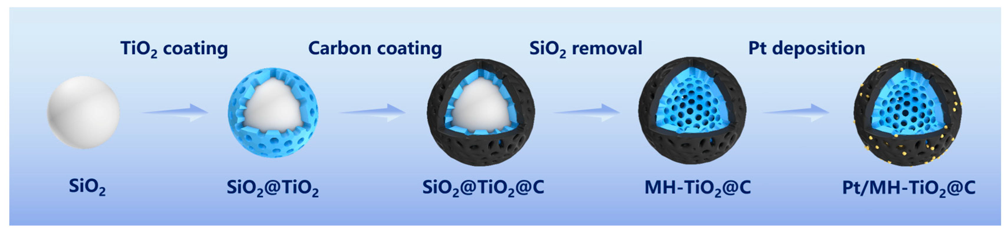 Catalysts 15 00834 g007 Catalysts 15 00834 g007