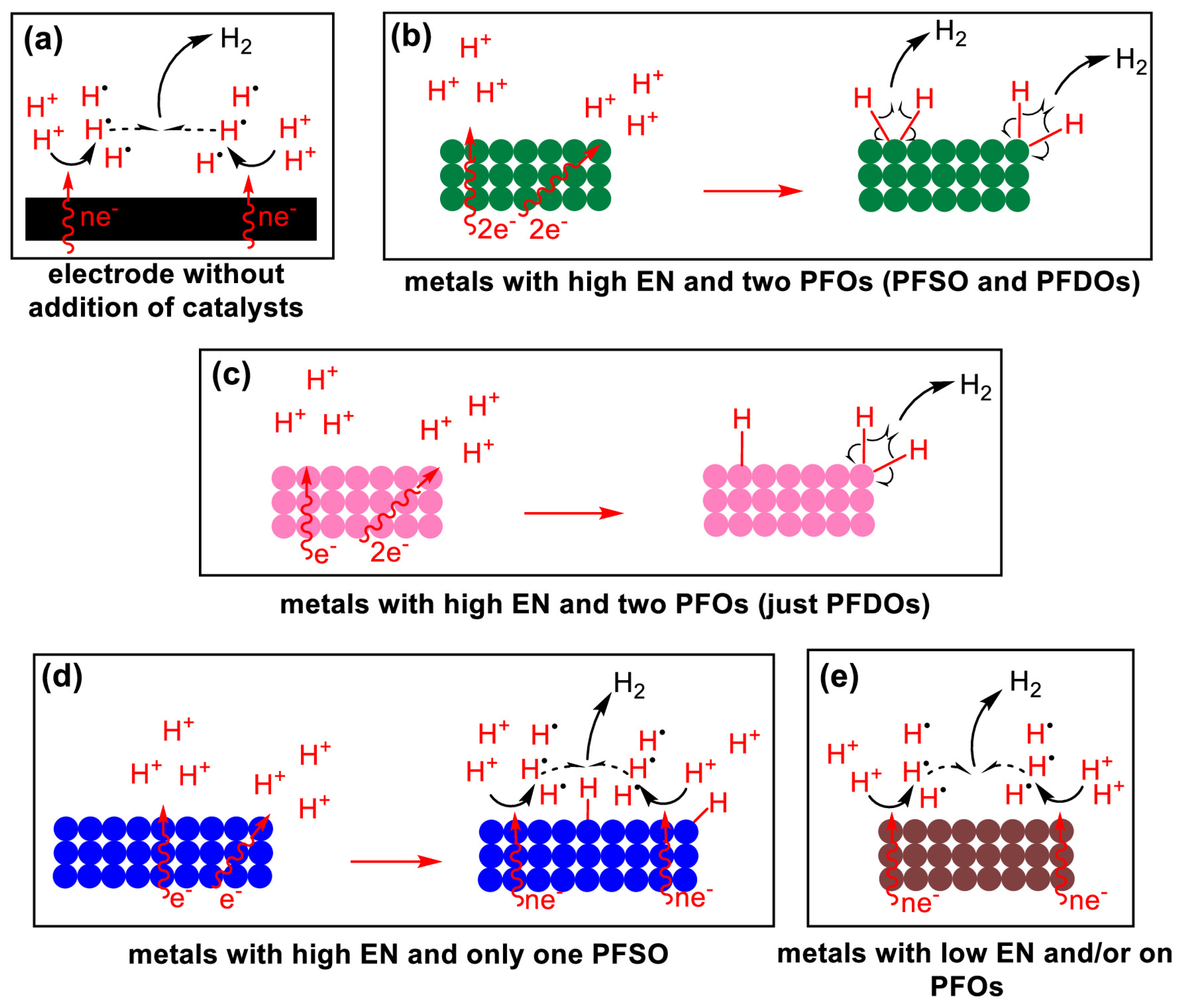 Catalysts 15 00835 g002 Catalysts 15 00835 g002