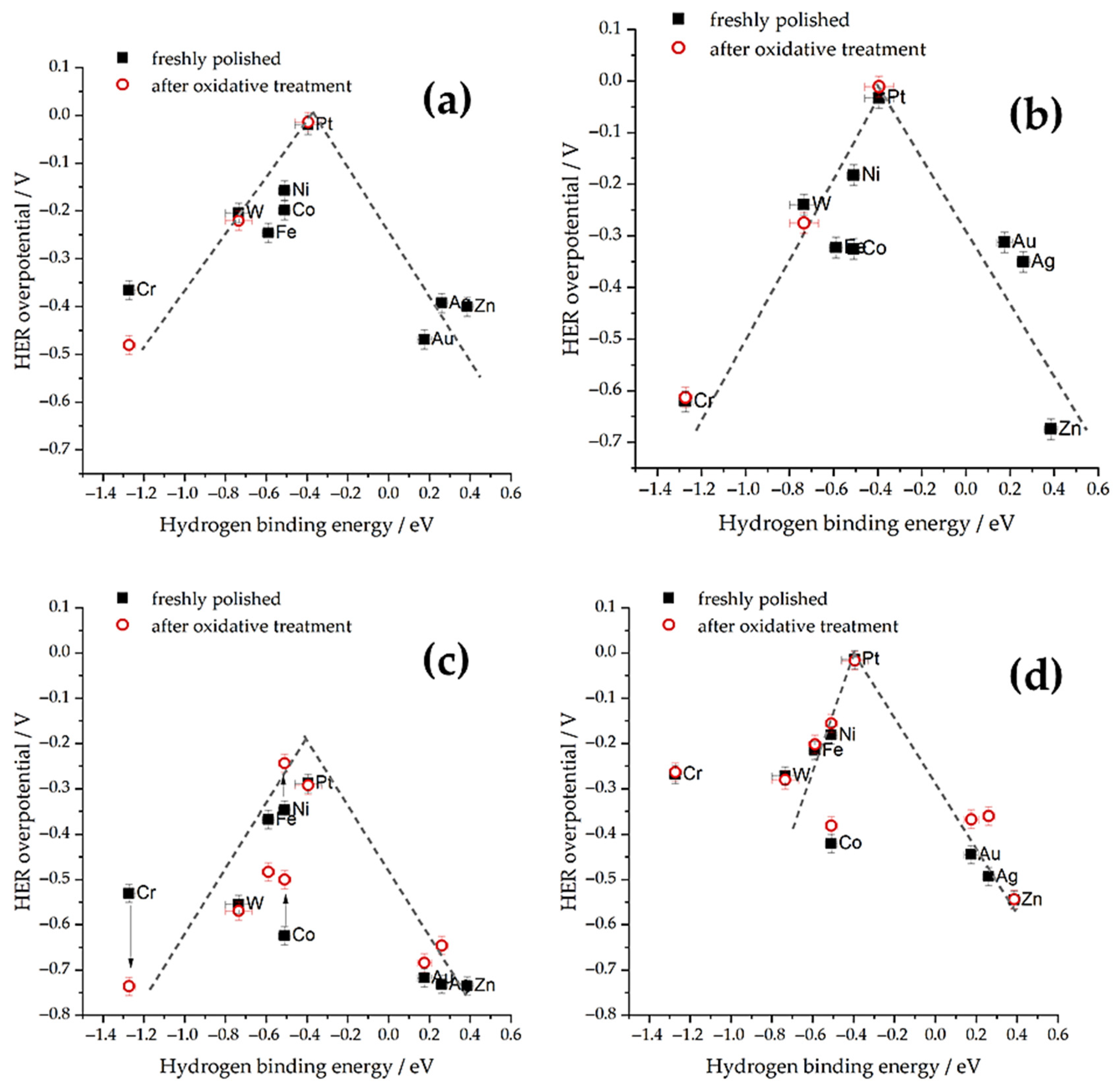 Catalysts 15 00835 g004 Catalysts 15 00835 g004