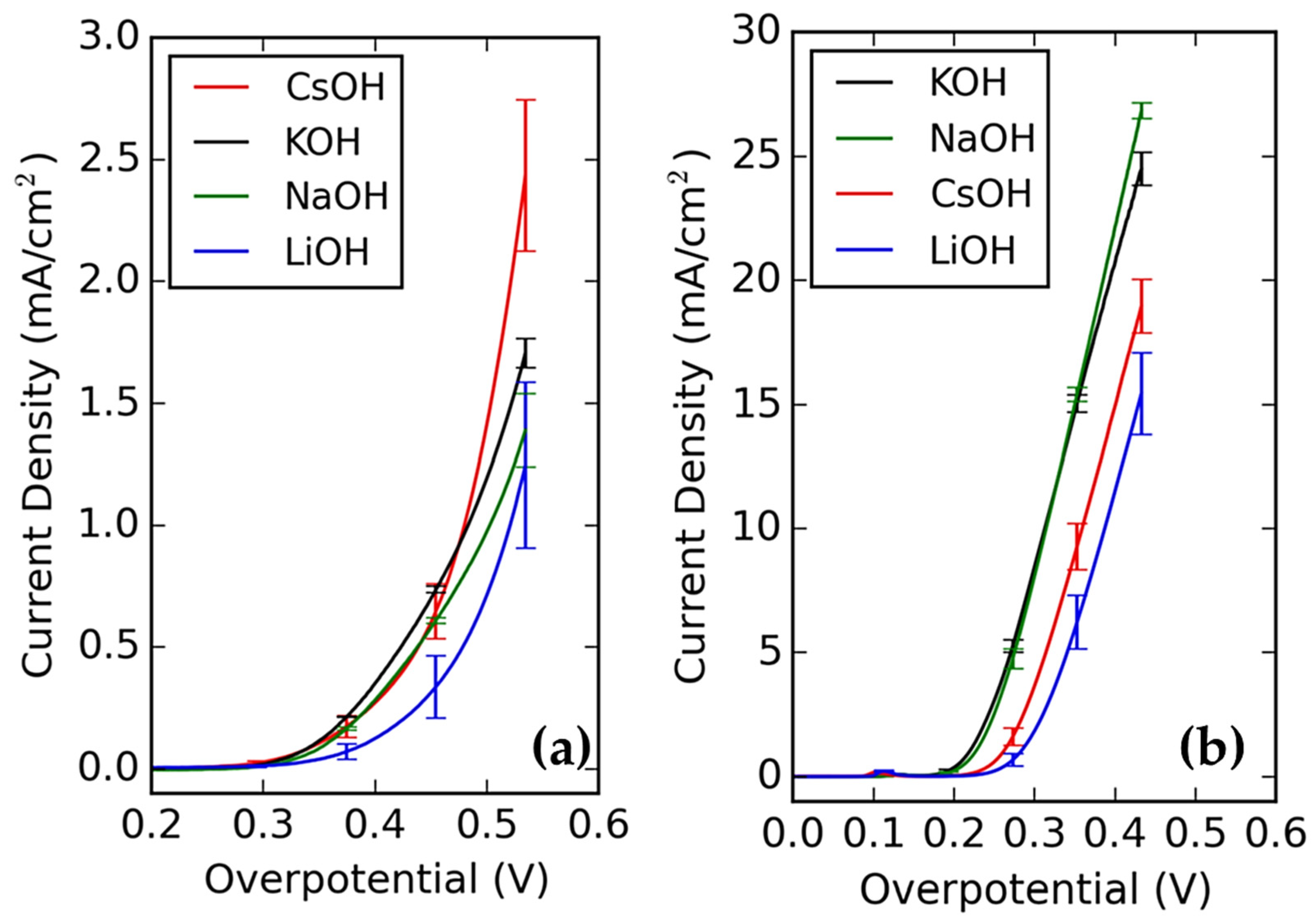 Catalysts 15 00835 g005 Catalysts 15 00835 g005