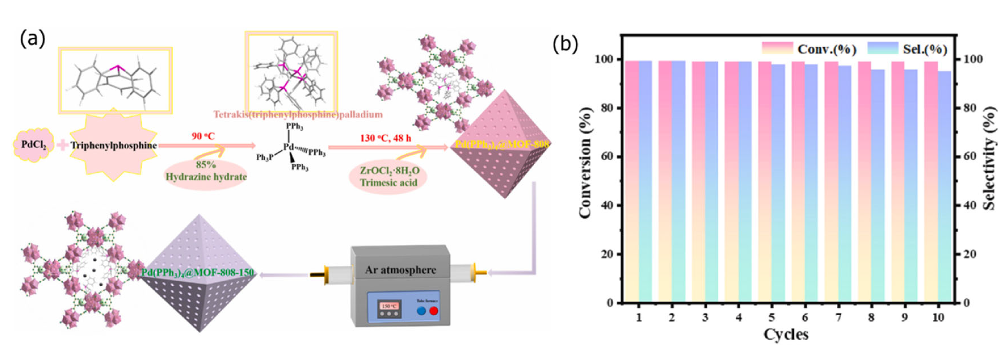 Catalysts 15 00836 g003 Catalysts 15 00836 g003