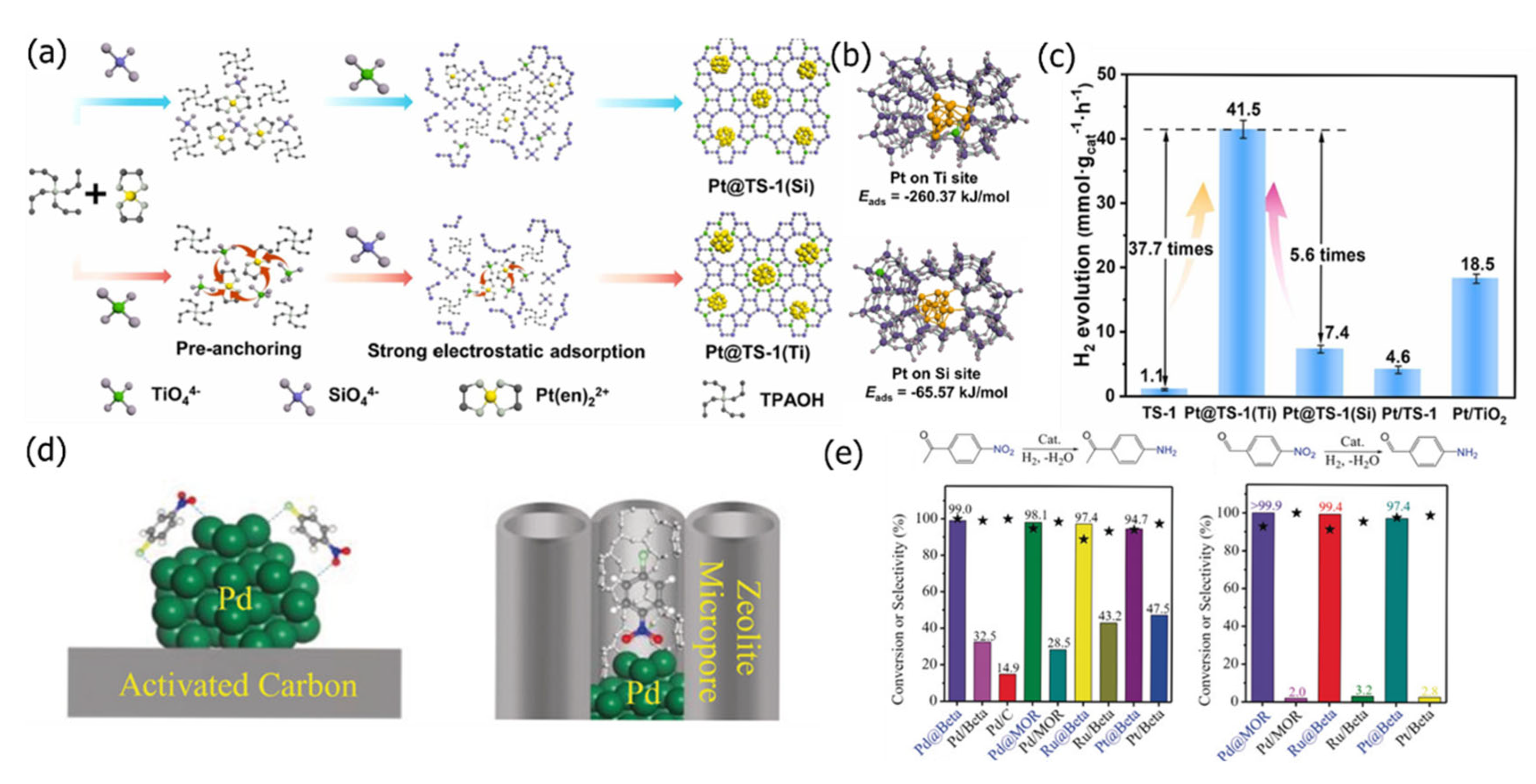 Catalysts 15 00836 g009 Catalysts 15 00836 g009