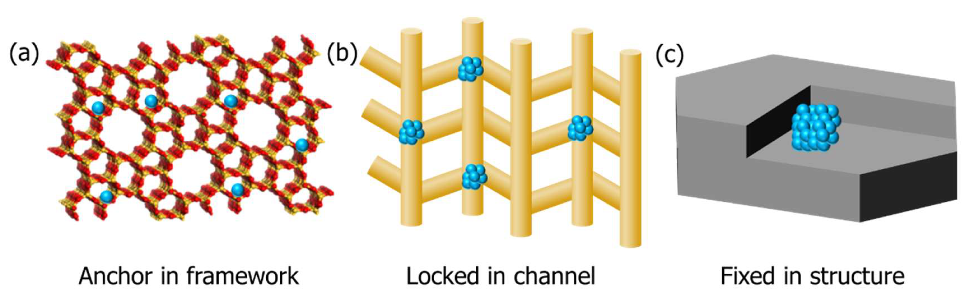 Catalysts 15 00836 sch001 Catalysts 15 00836 sch001