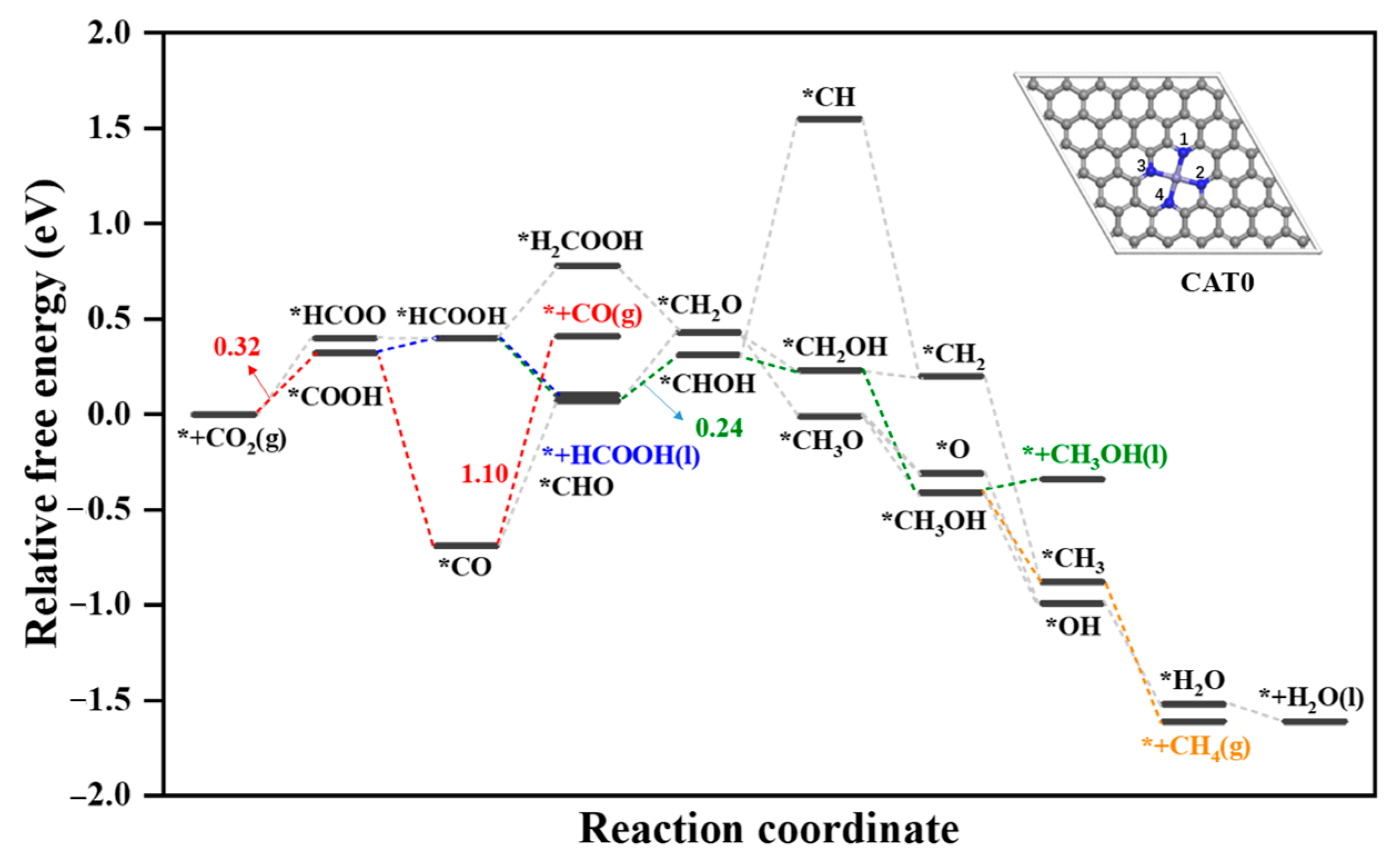 Catalysts 15 00837 g003 Catalysts 15 00837 g003