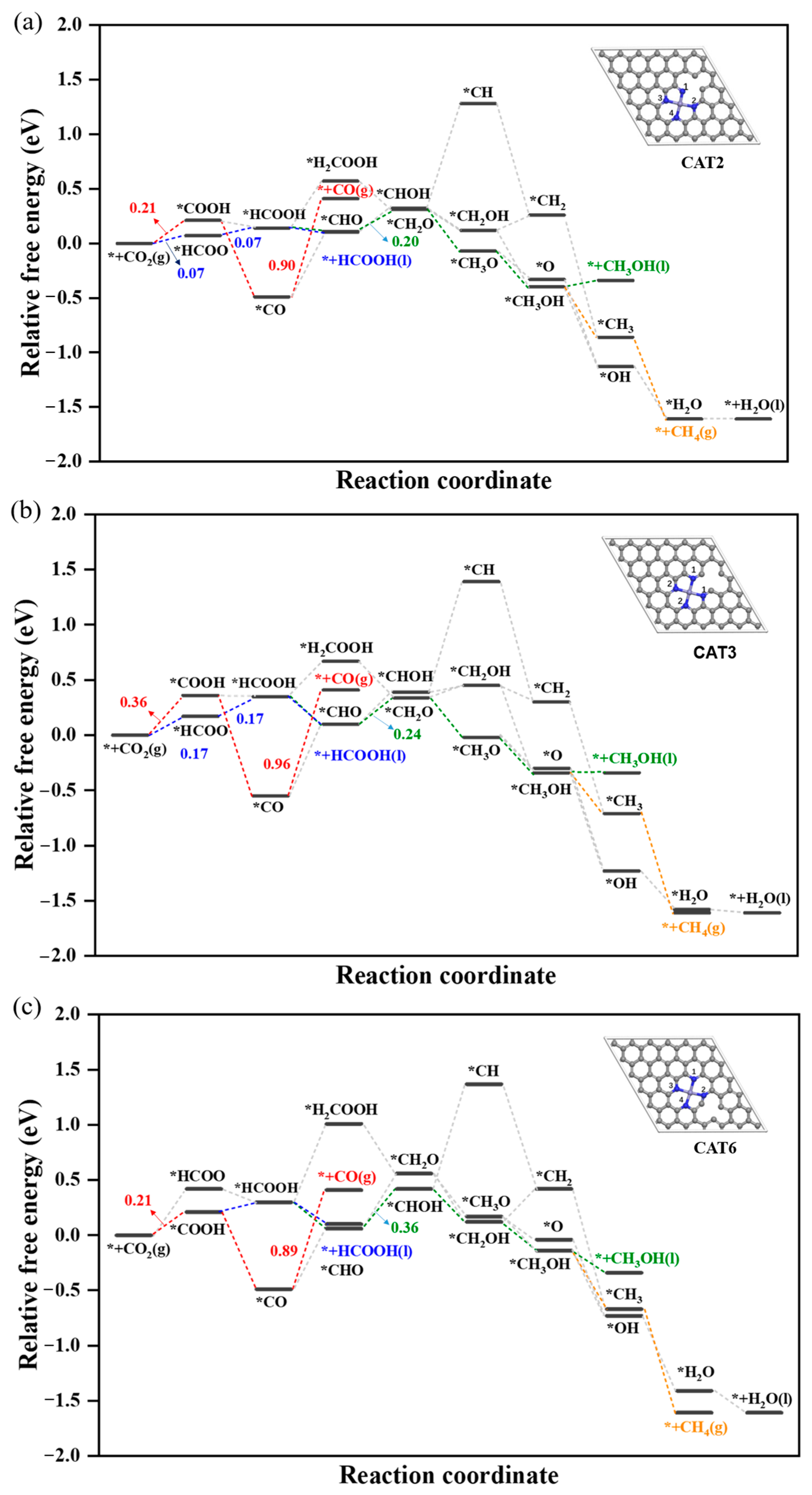 Catalysts 15 00837 g004 Catalysts 15 00837 g004