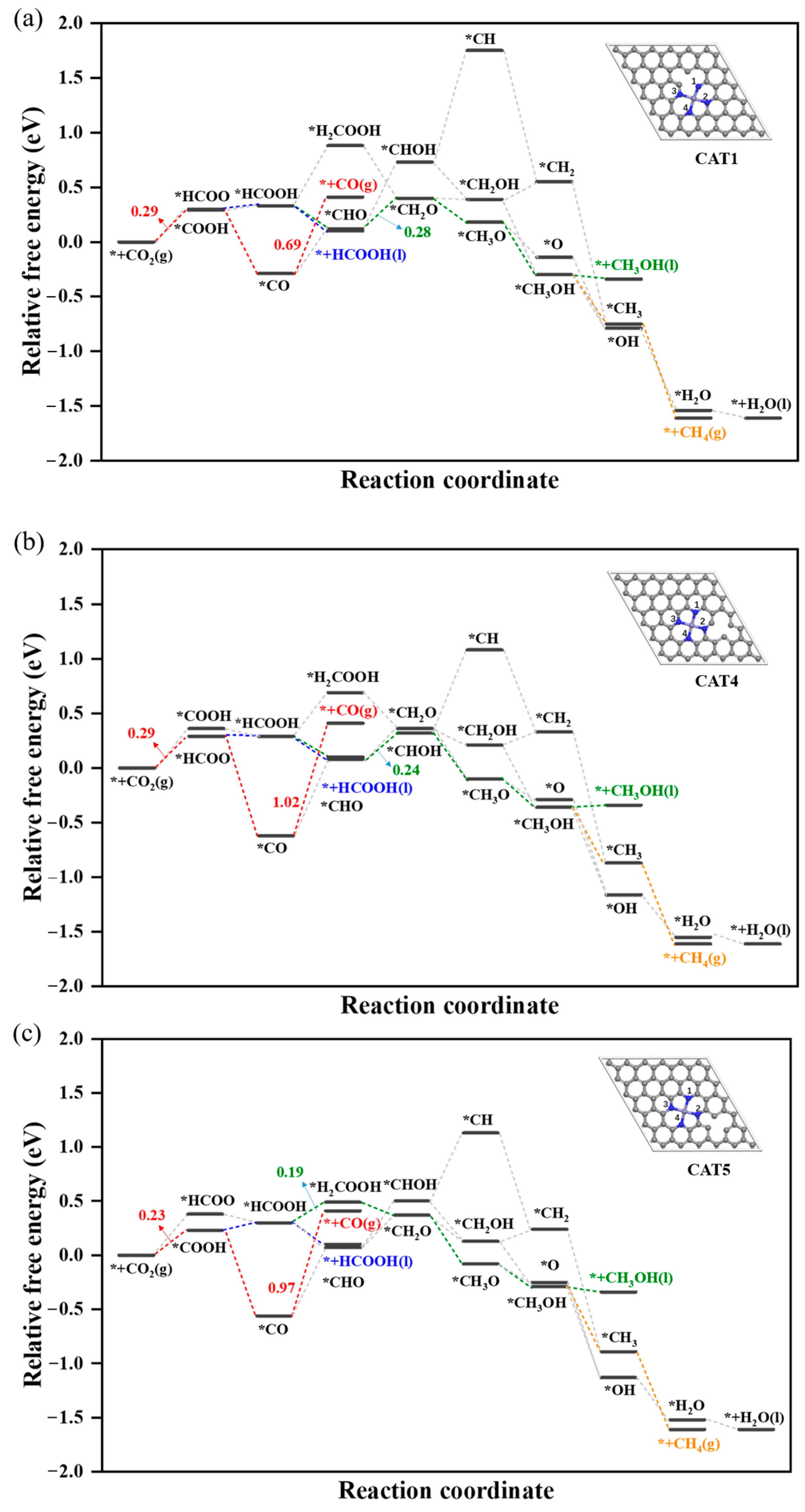 Catalysts 15 00837 g005 Catalysts 15 00837 g005