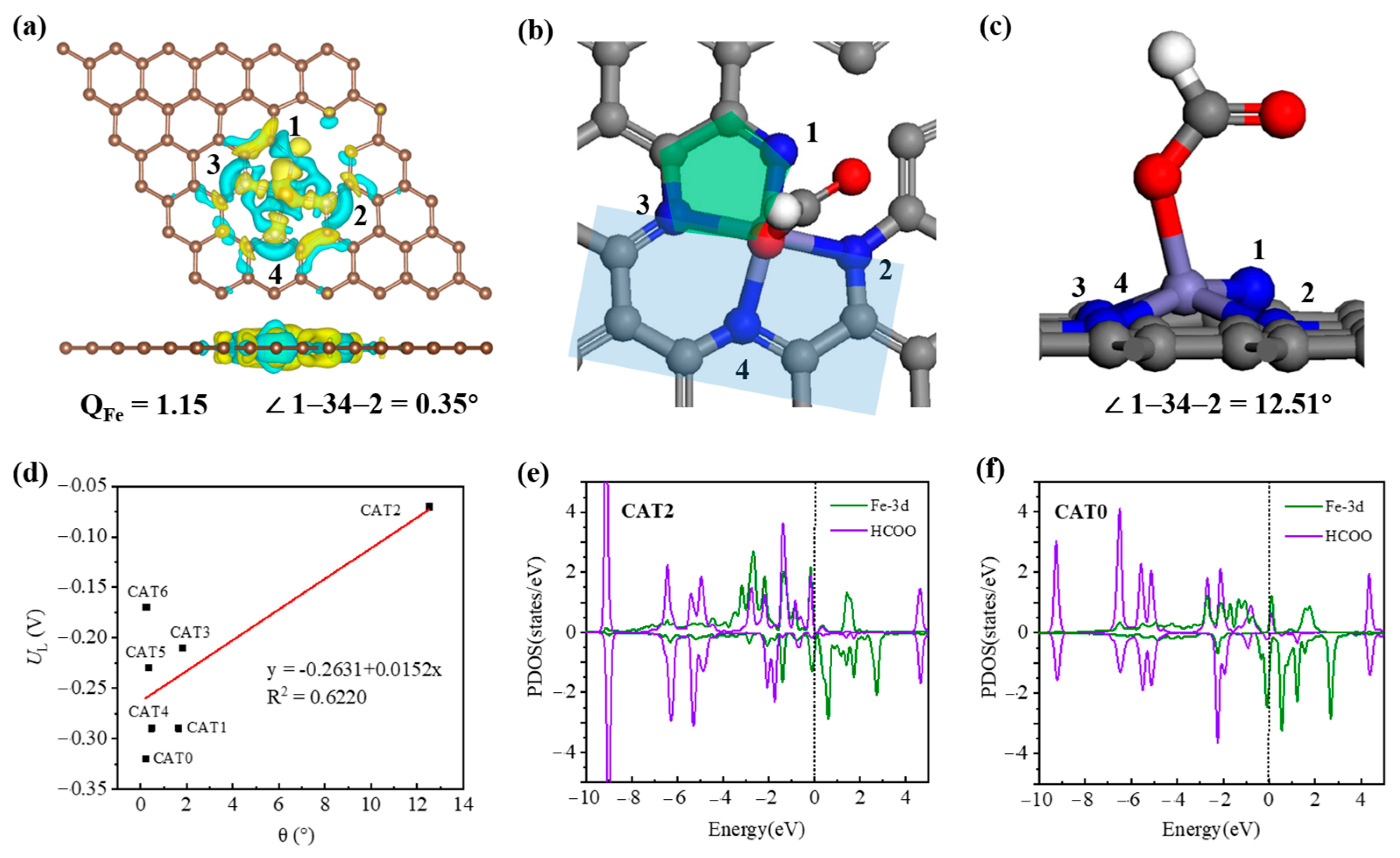 Catalysts 15 00837 g006 Catalysts 15 00837 g006