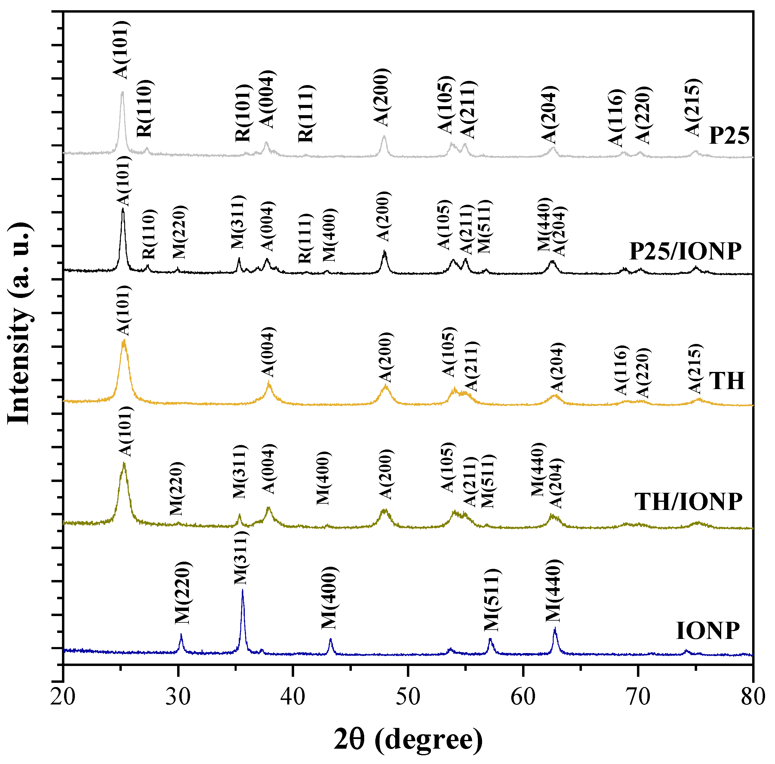 Catalysts 15 00839 g001 Catalysts 15 00839 g001
