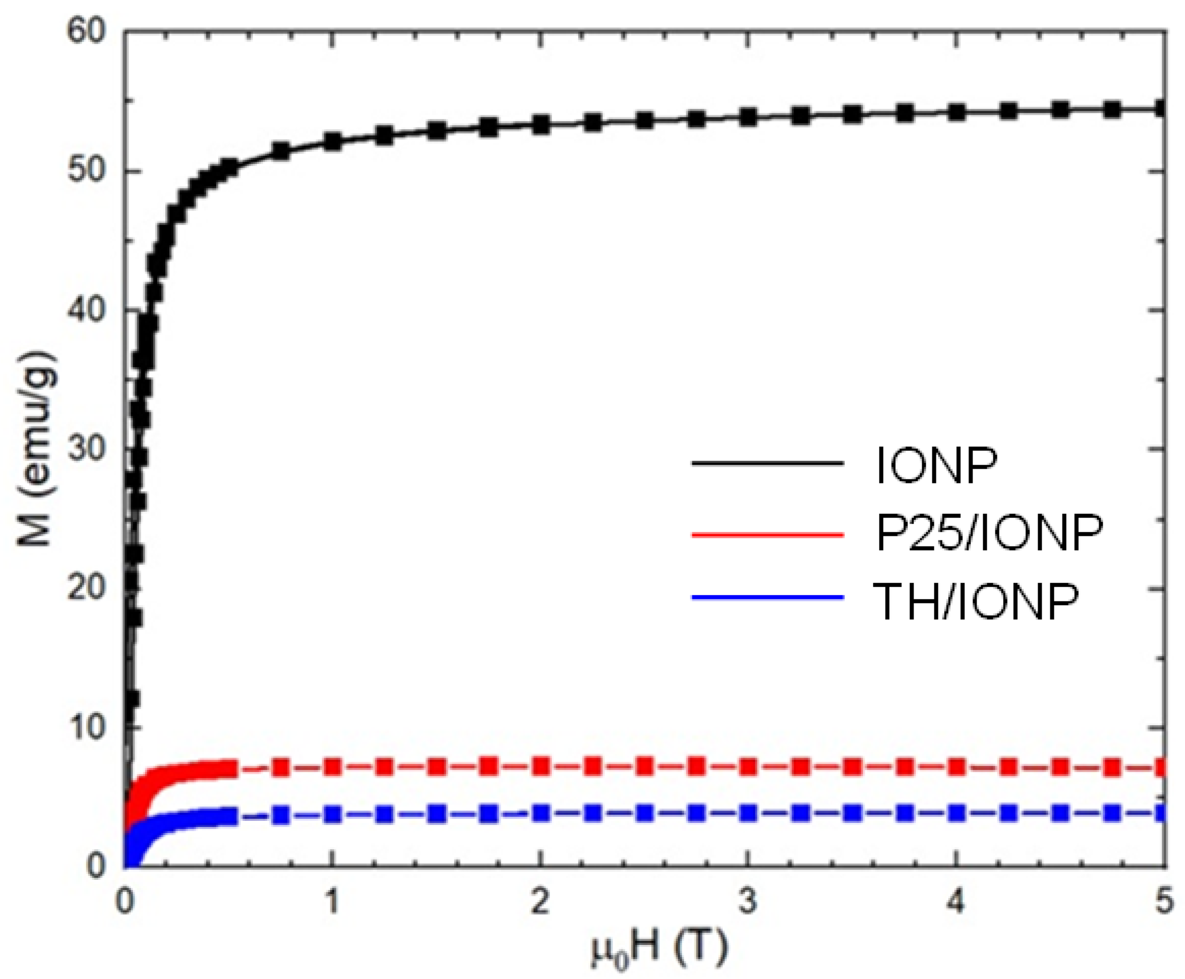 Catalysts 15 00839 g002 Catalysts 15 00839 g002