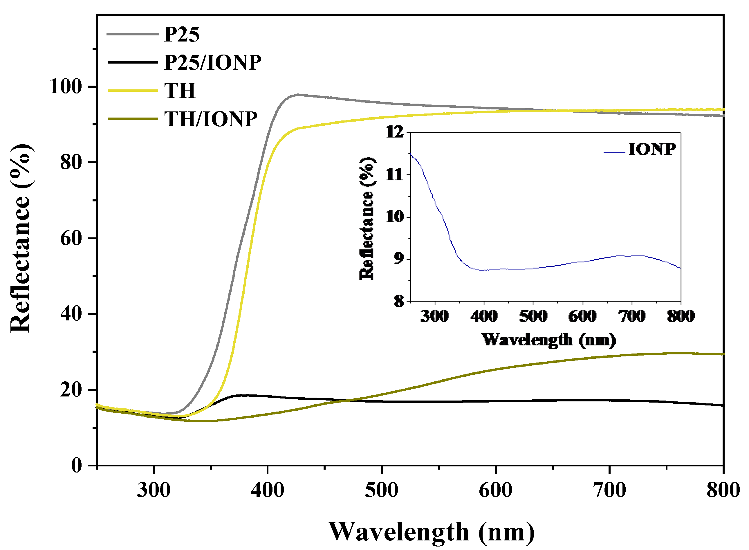 Catalysts 15 00839 g004 Catalysts 15 00839 g004
