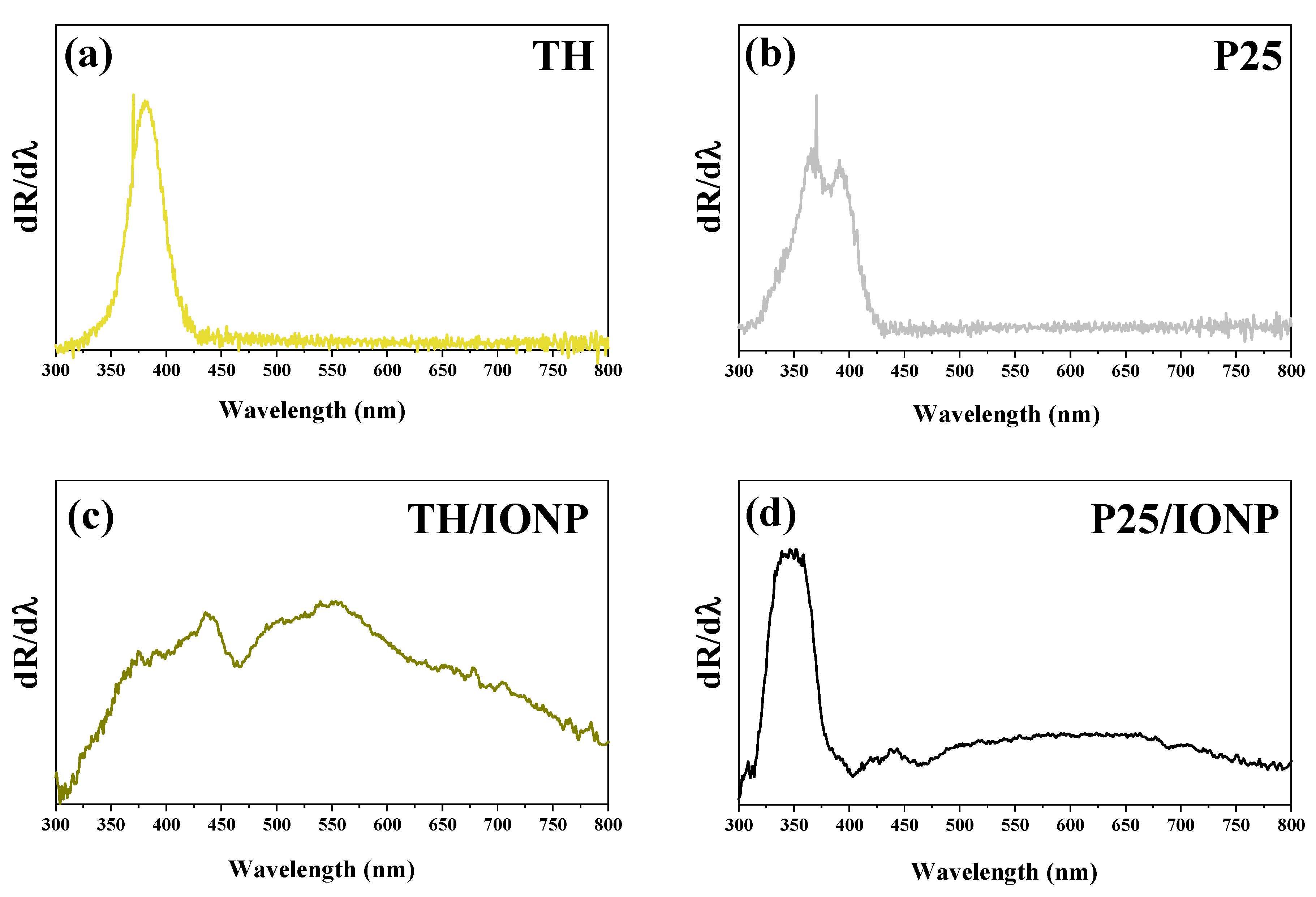 Catalysts 15 00839 g005 Catalysts 15 00839 g005