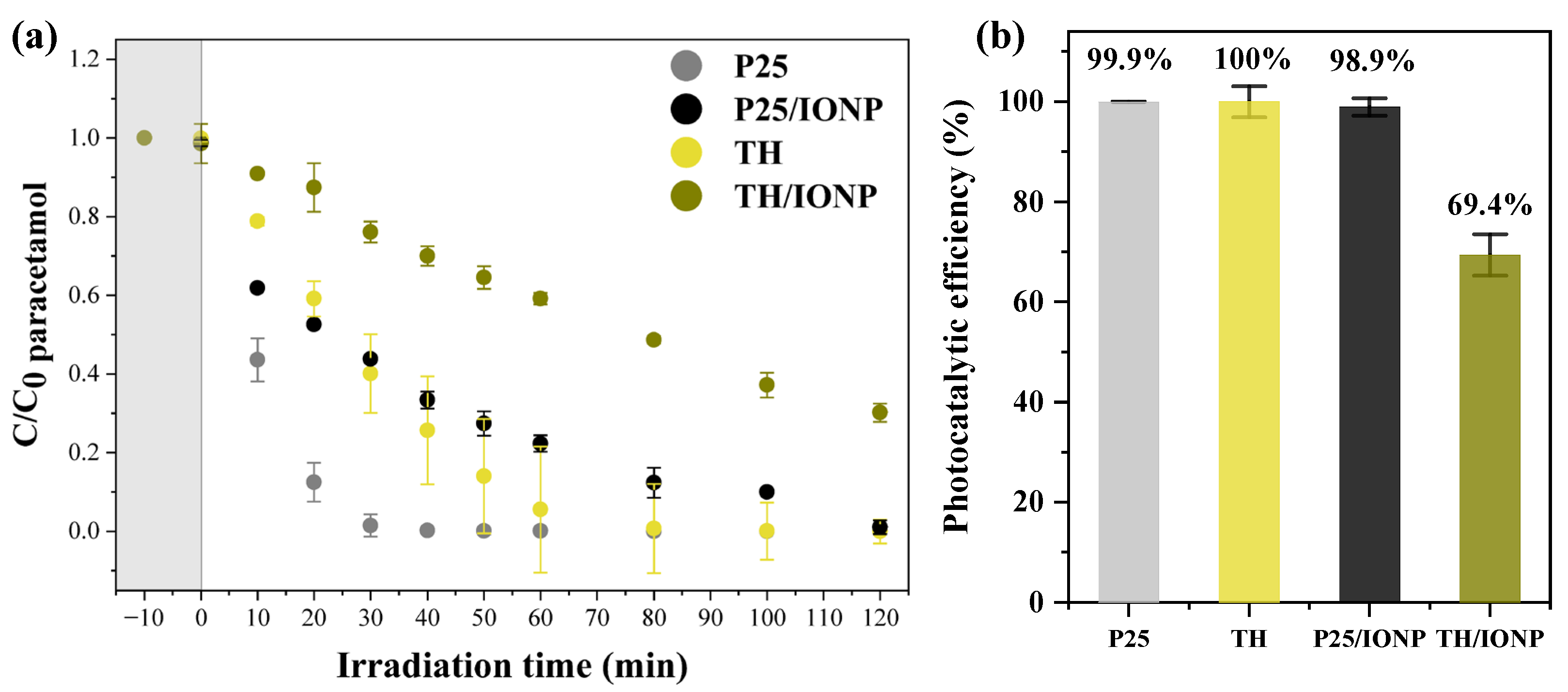 Catalysts 15 00839 g006 Catalysts 15 00839 g006