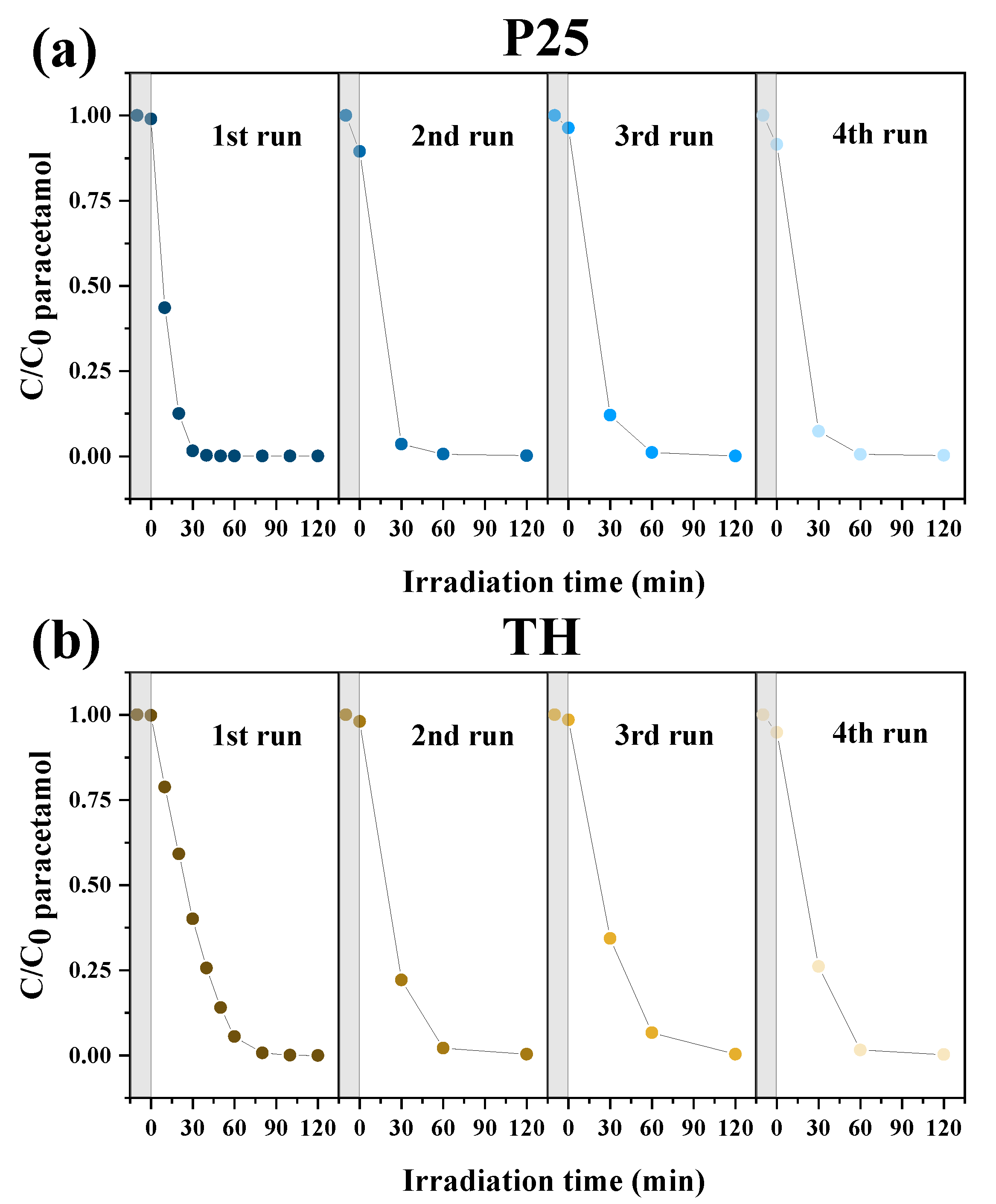 Catalysts 15 00839 g007 Catalysts 15 00839 g007