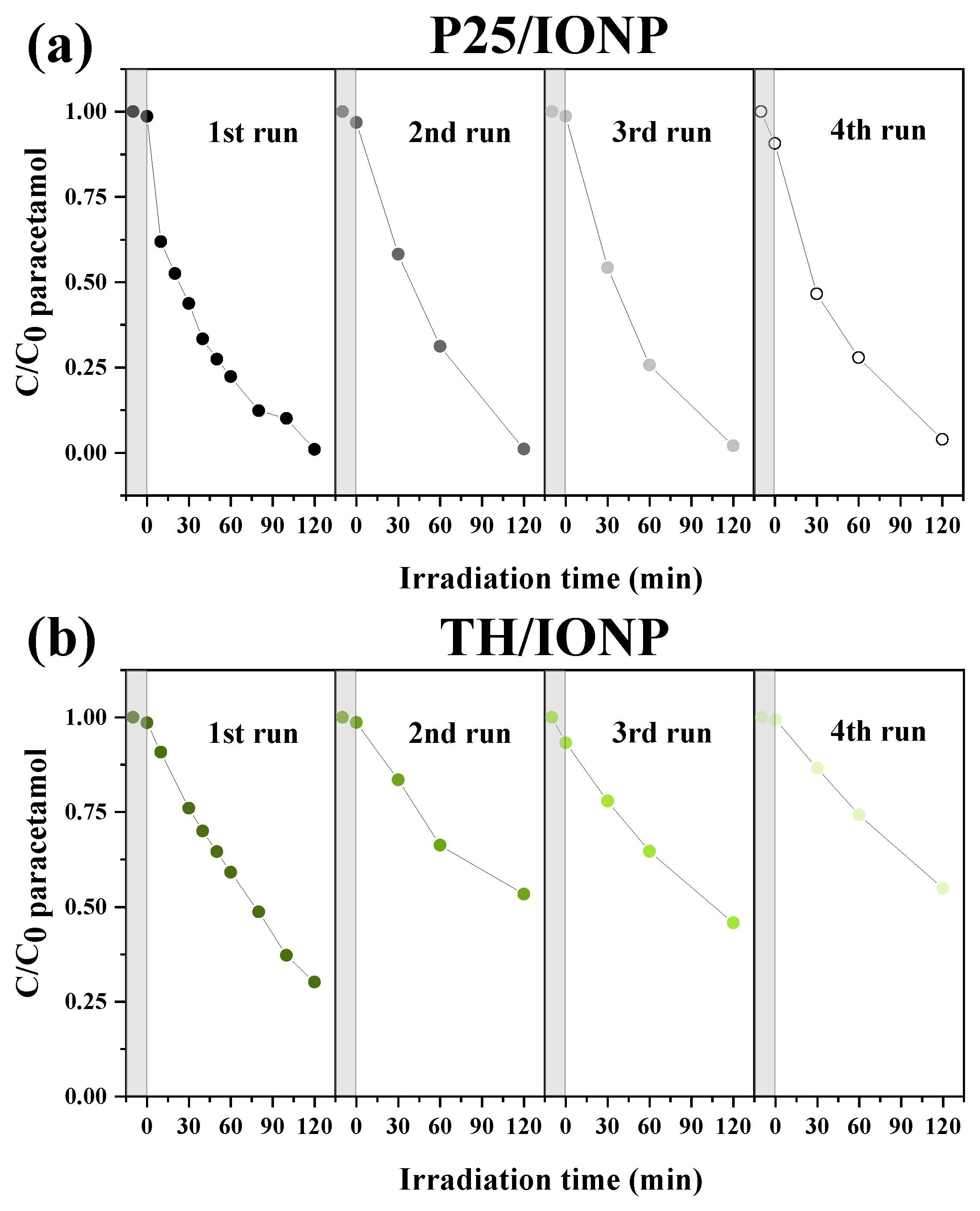 Catalysts 15 00839 g008 Catalysts 15 00839 g008