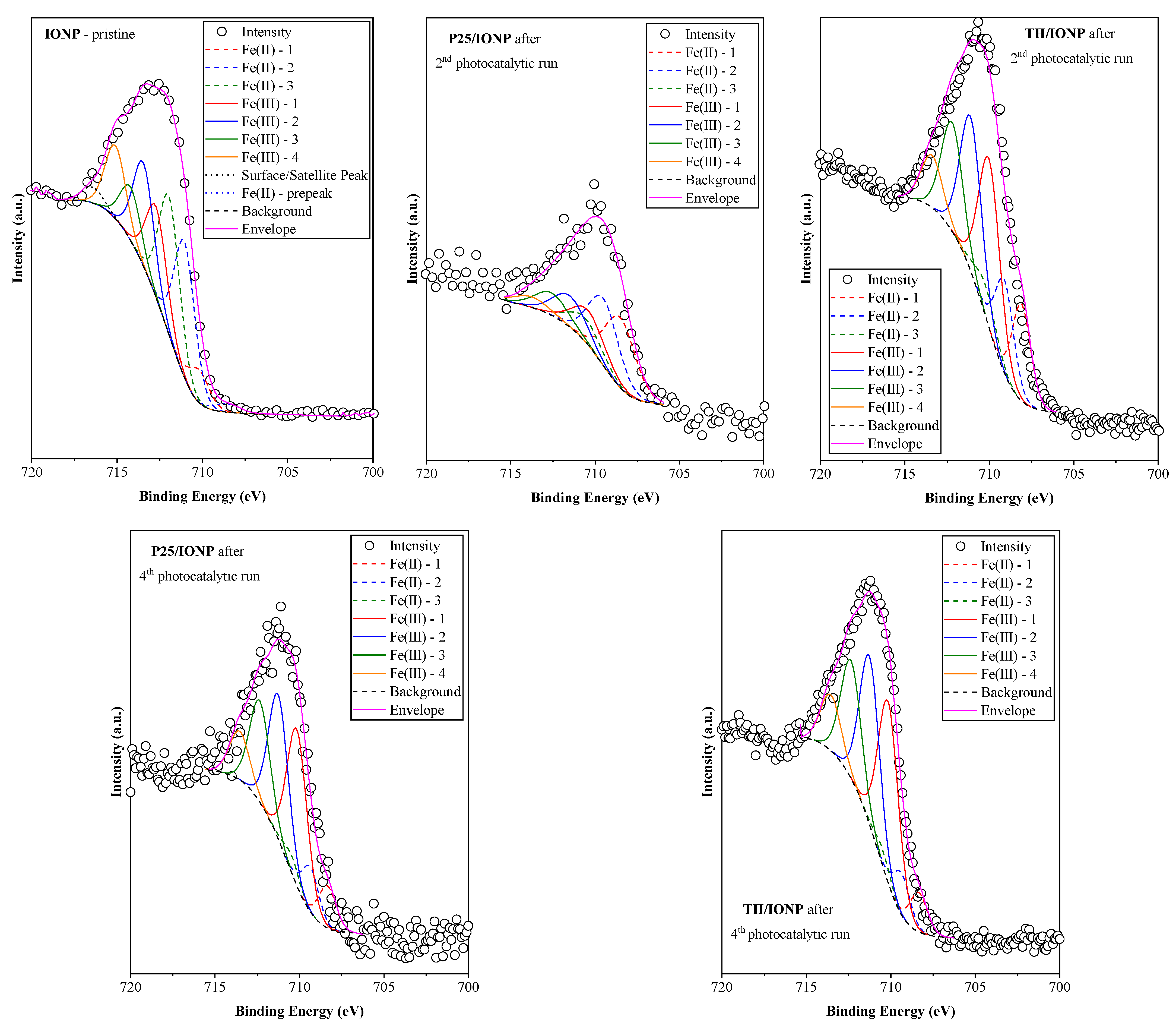 Catalysts 15 00839 g010 Catalysts 15 00839 g010