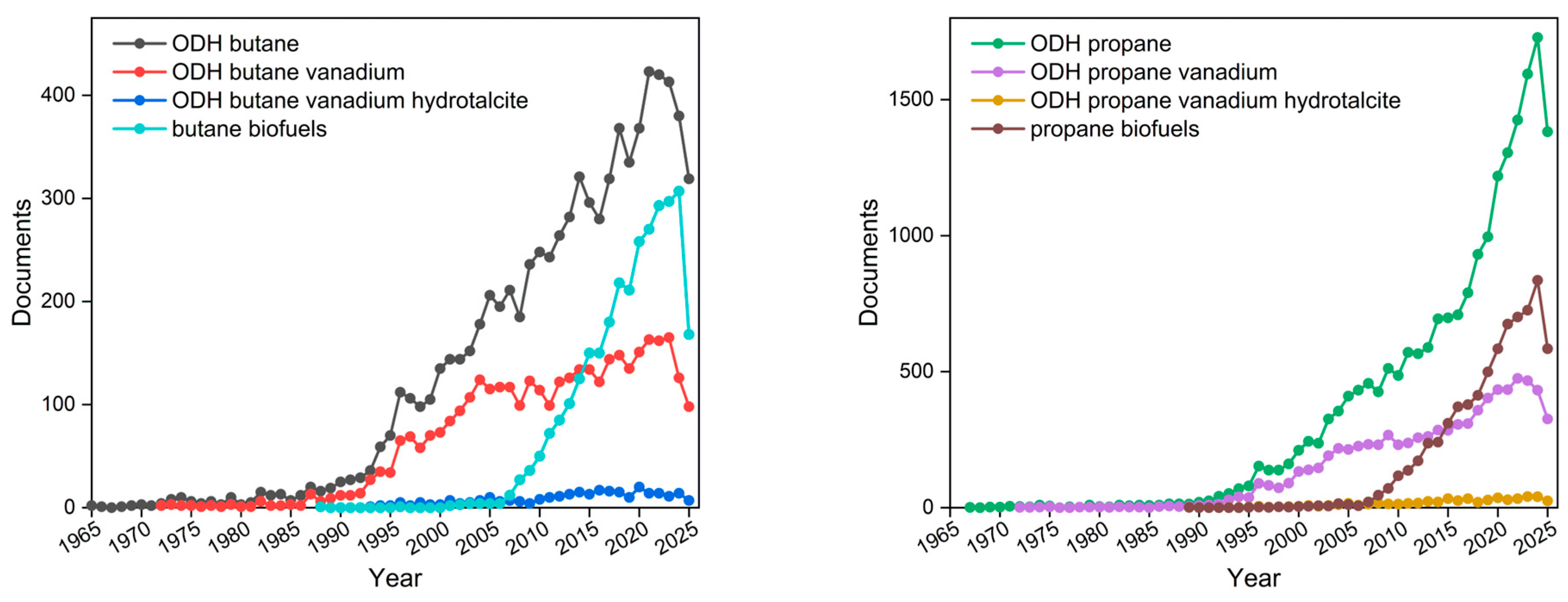 Catalysts 15 00841 g001 Catalysts 15 00841 g001