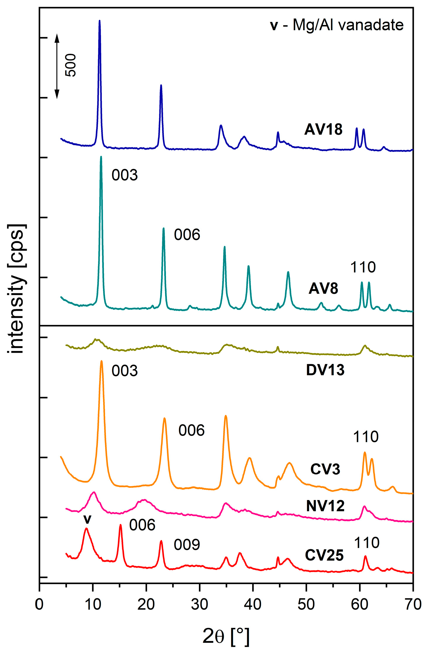 Catalysts 15 00841 g002 Catalysts 15 00841 g002