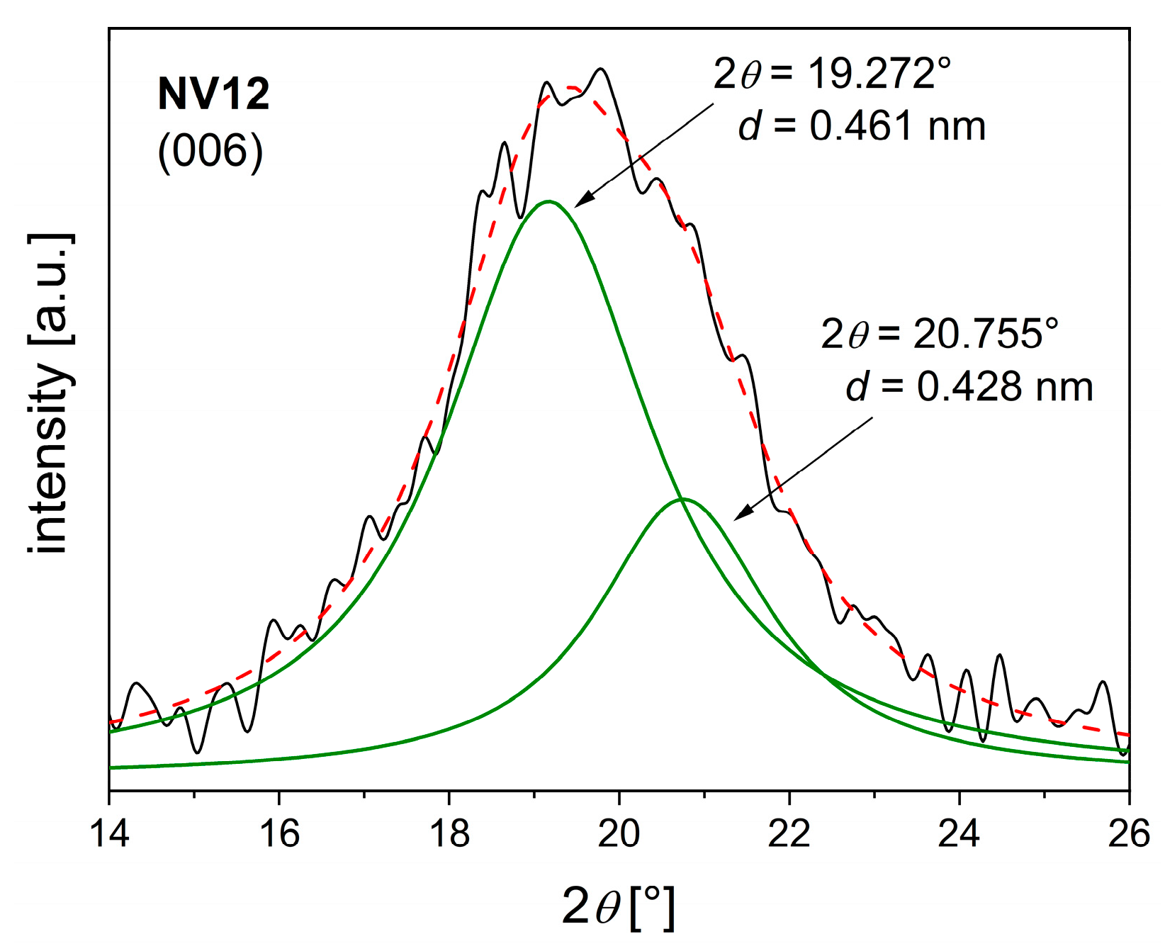 Catalysts 15 00841 g003 Catalysts 15 00841 g003