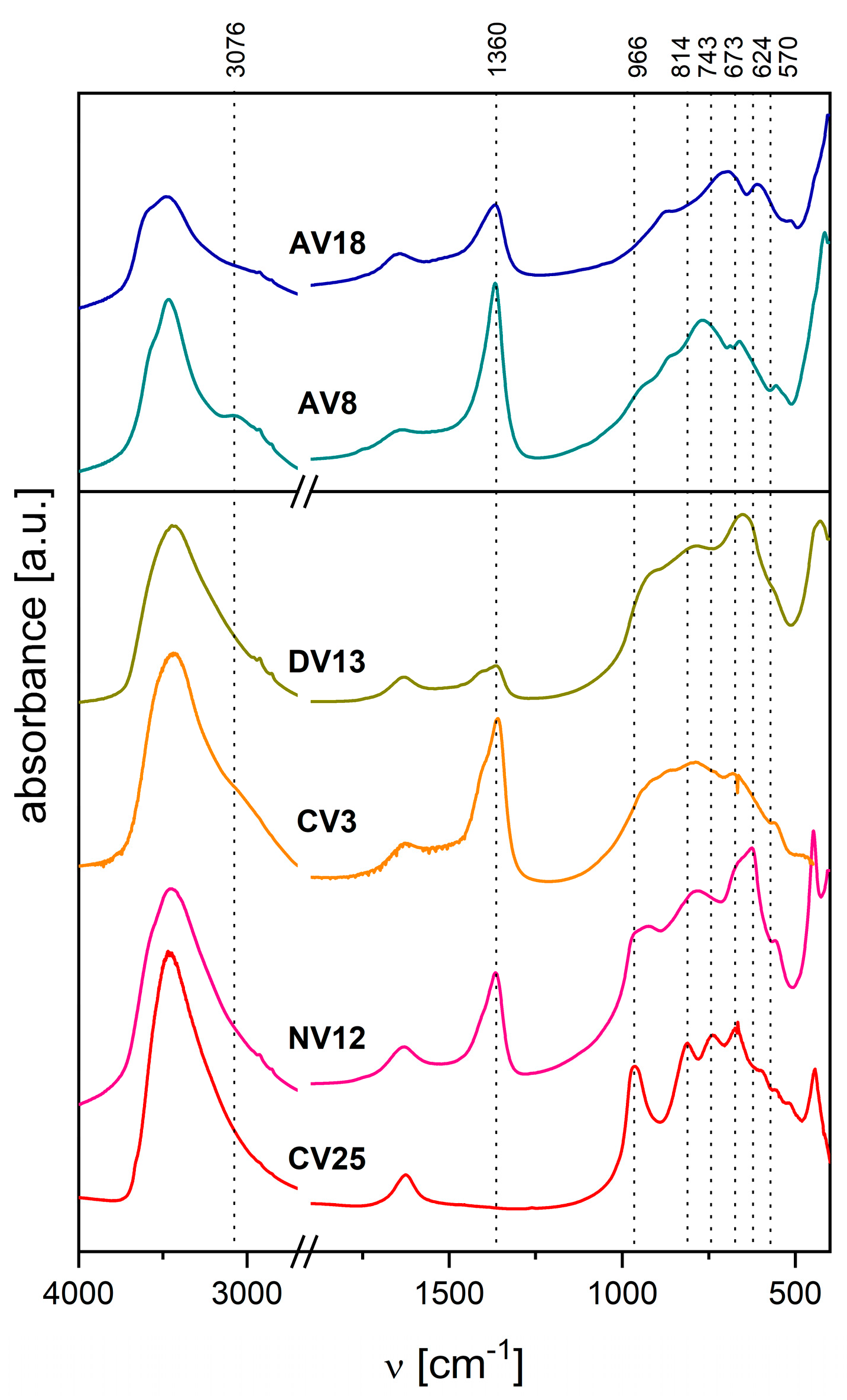 Catalysts 15 00841 g004 Catalysts 15 00841 g004