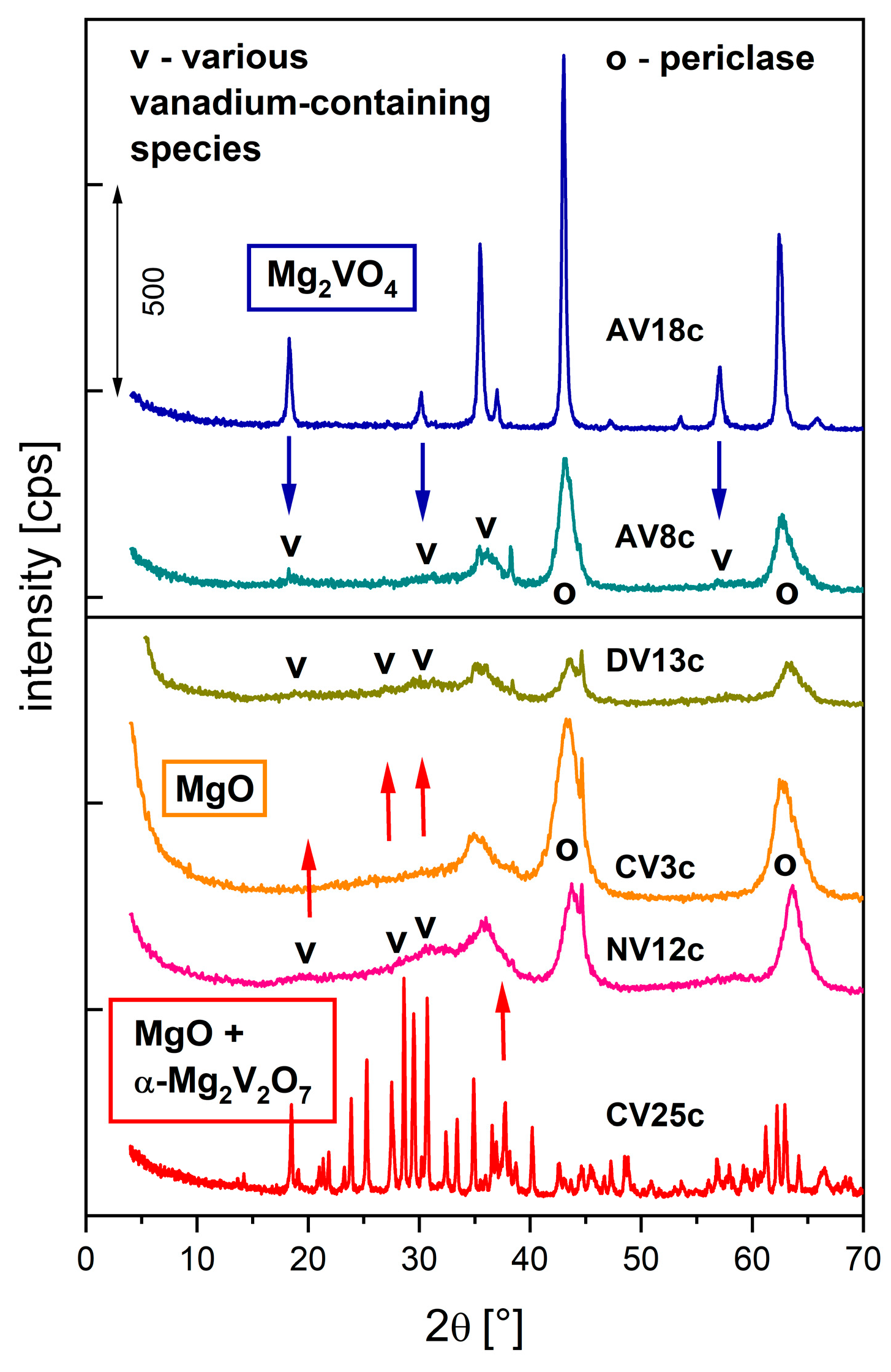 Catalysts 15 00841 g005 Catalysts 15 00841 g005