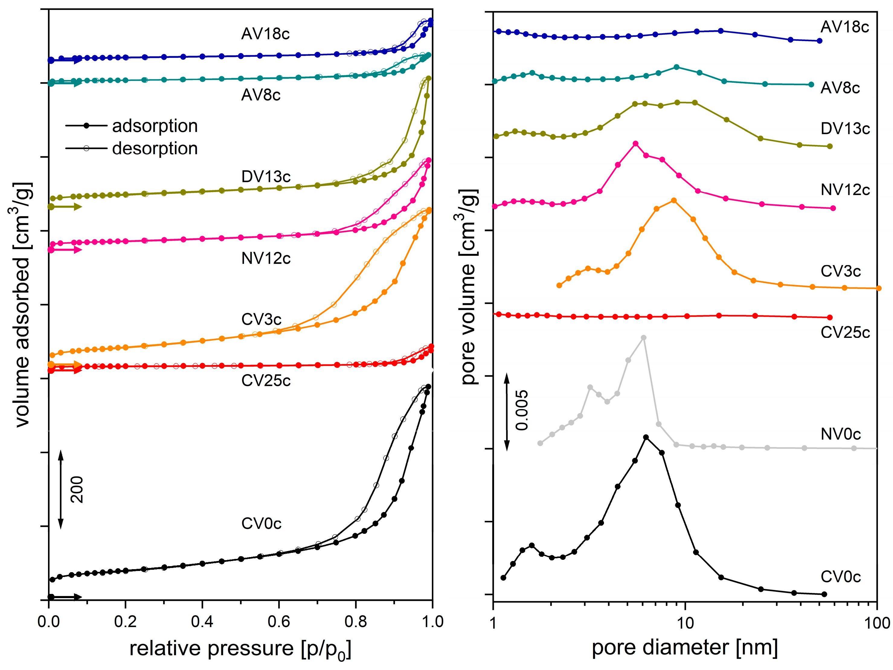 Catalysts 15 00841 g007 Catalysts 15 00841 g007