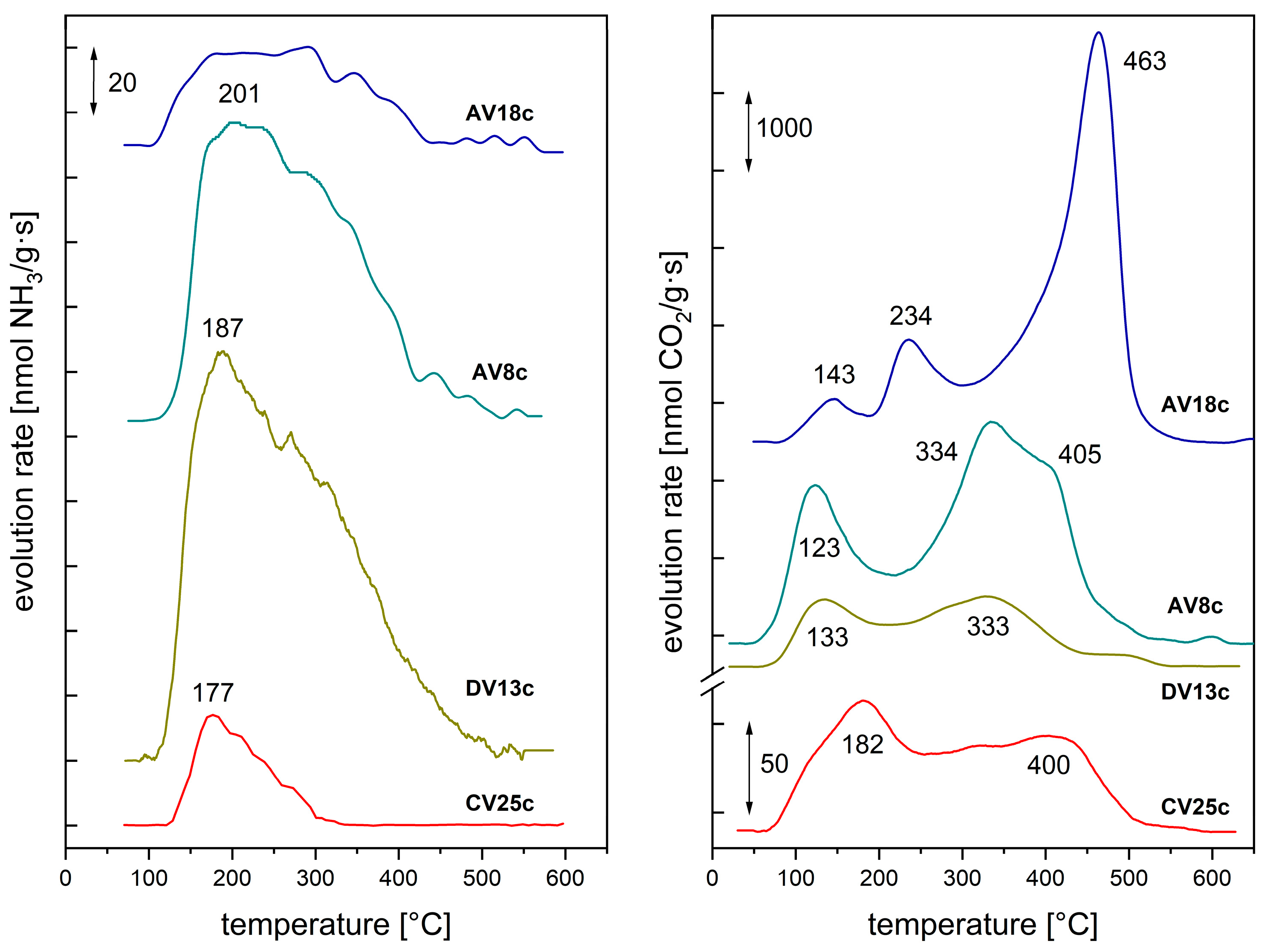 Catalysts 15 00841 g008 Catalysts 15 00841 g008