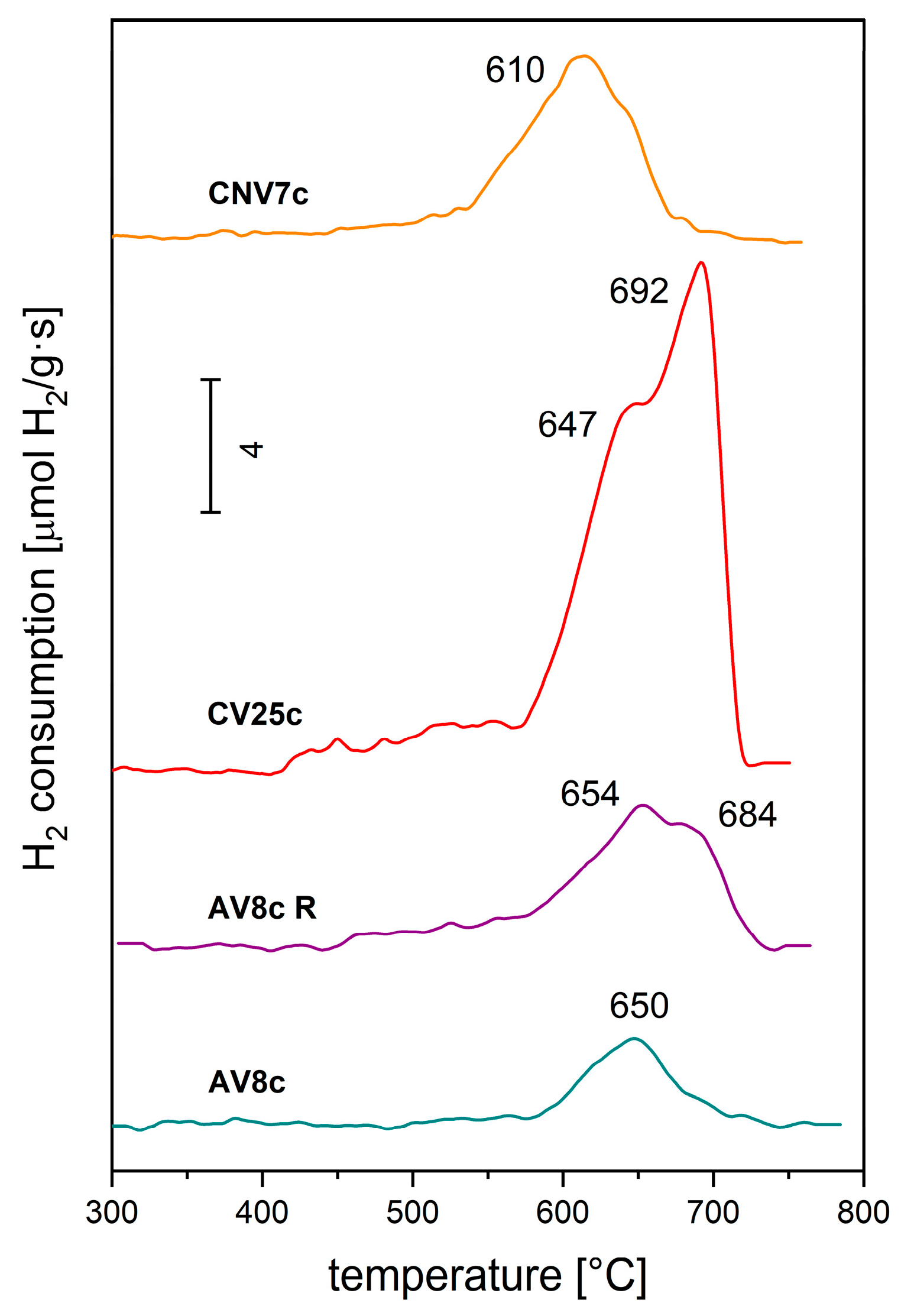 Catalysts 15 00841 g009 Catalysts 15 00841 g009