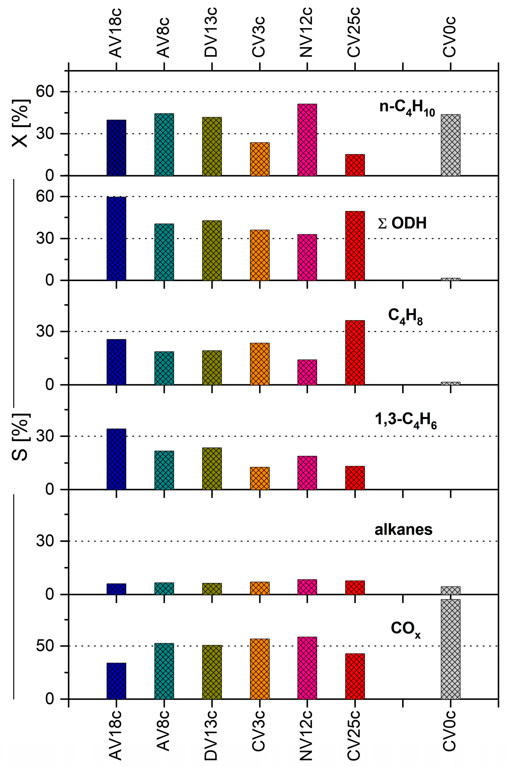 Catalysts 15 00841 g011 Catalysts 15 00841 g011