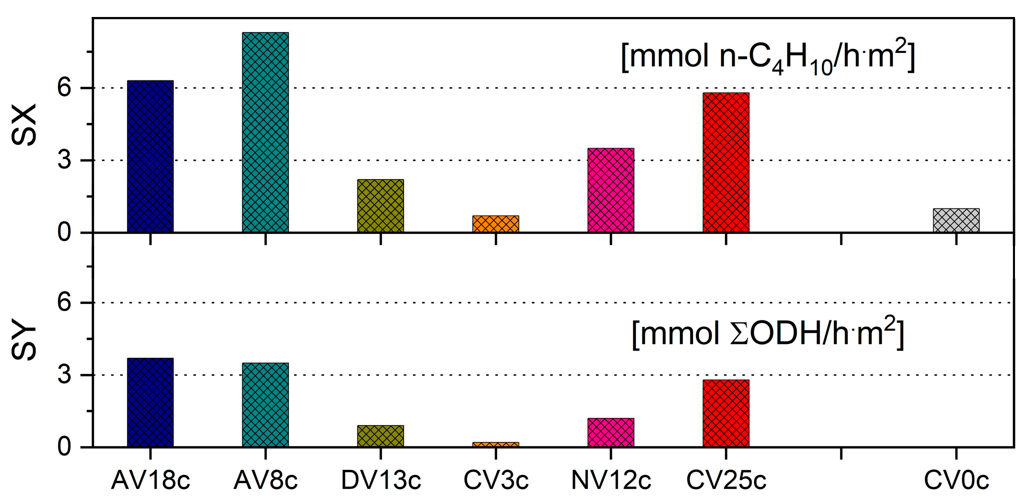 Catalysts 15 00841 g012 Catalysts 15 00841 g012