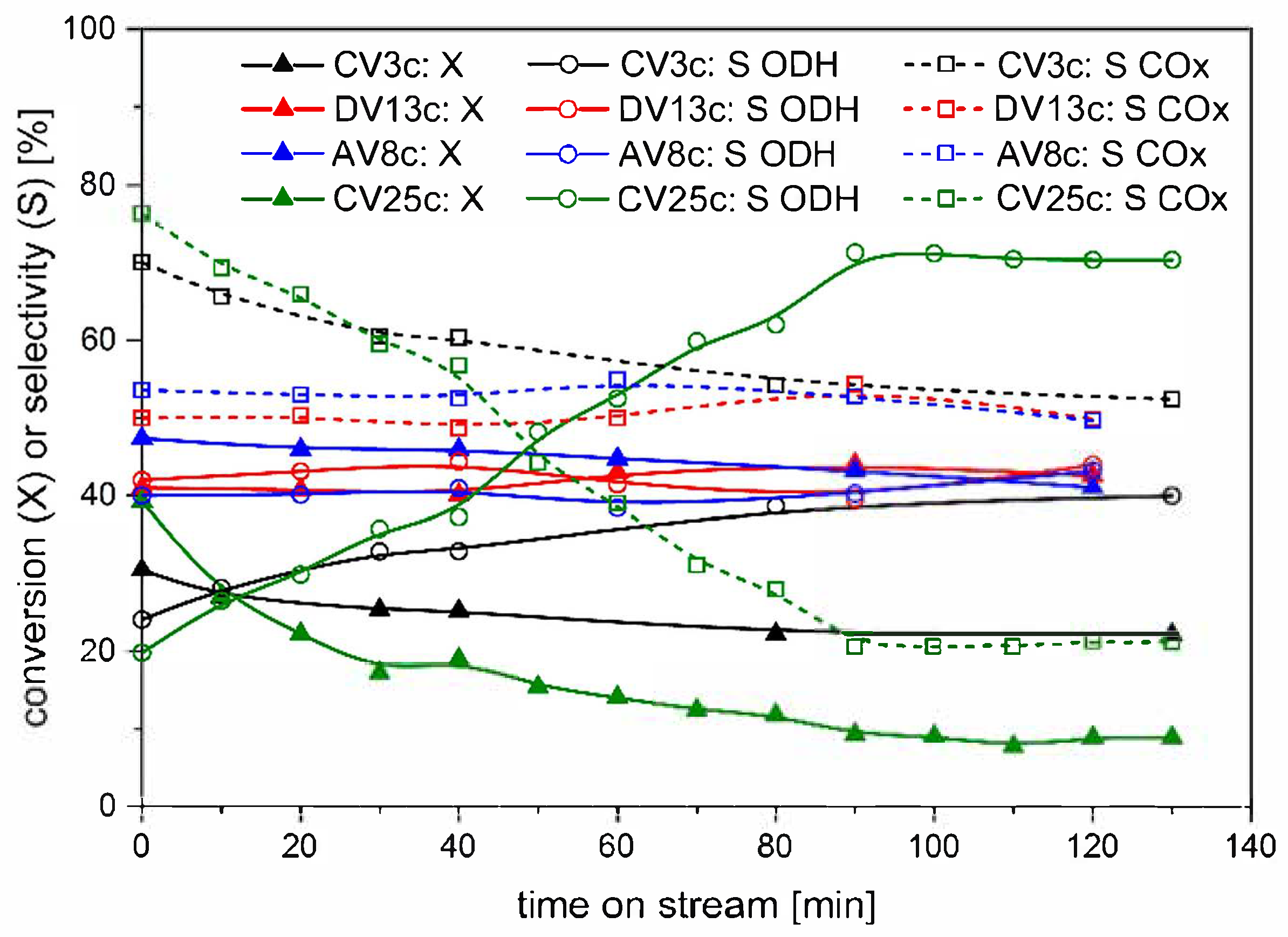 Catalysts 15 00841 g013 Catalysts 15 00841 g013