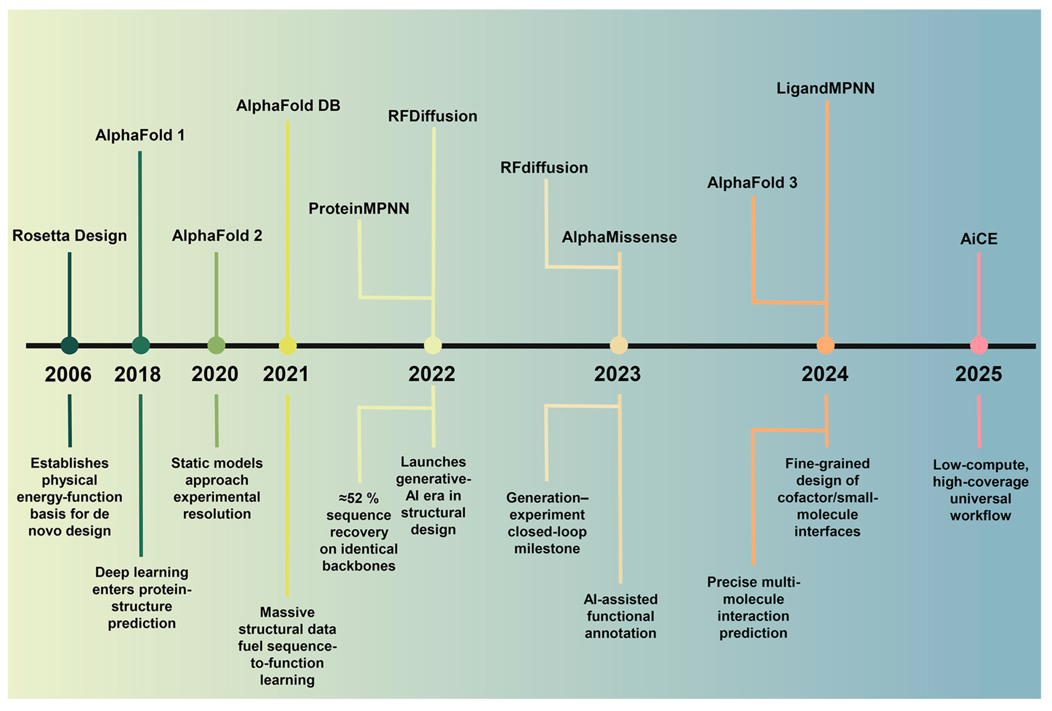 Catalysts 15 00842 g001 Catalysts 15 00842 g001