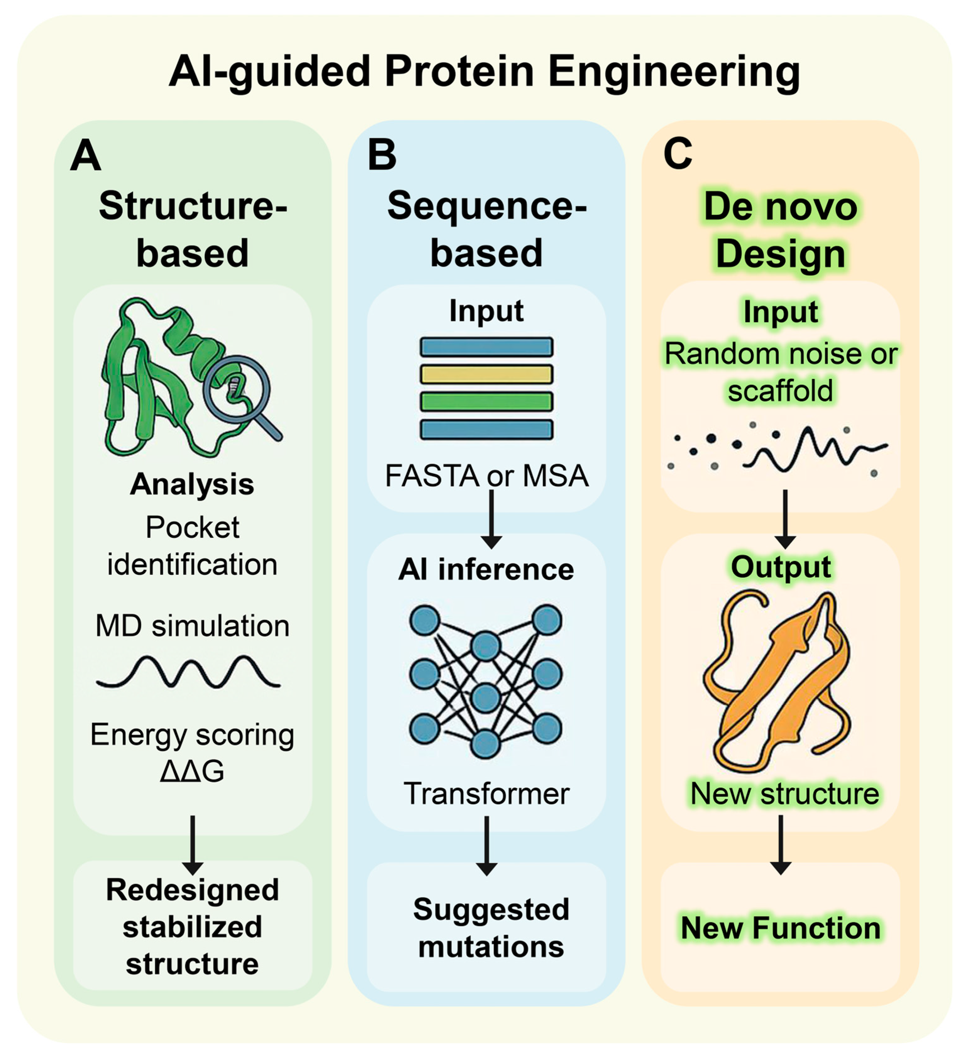 Catalysts 15 00842 g003 Catalysts 15 00842 g003