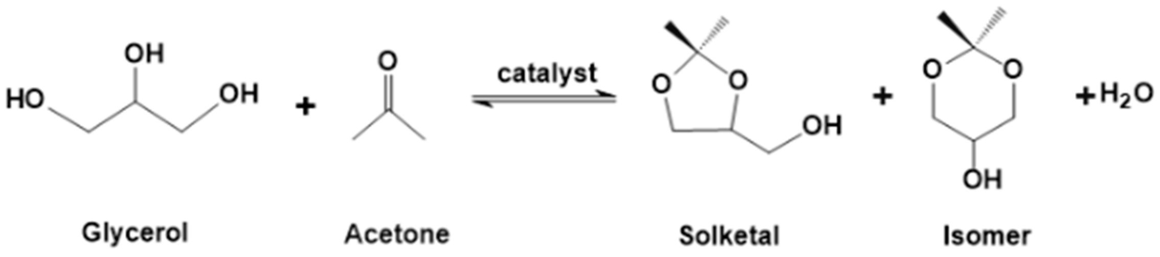 Catalysts 15 00843 g001