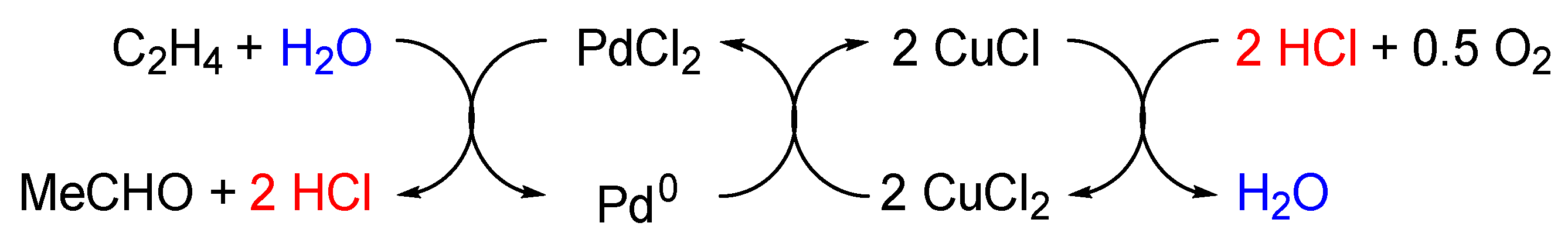 Catalysts 15 00845 sch001 Catalysts 15 00845 sch001