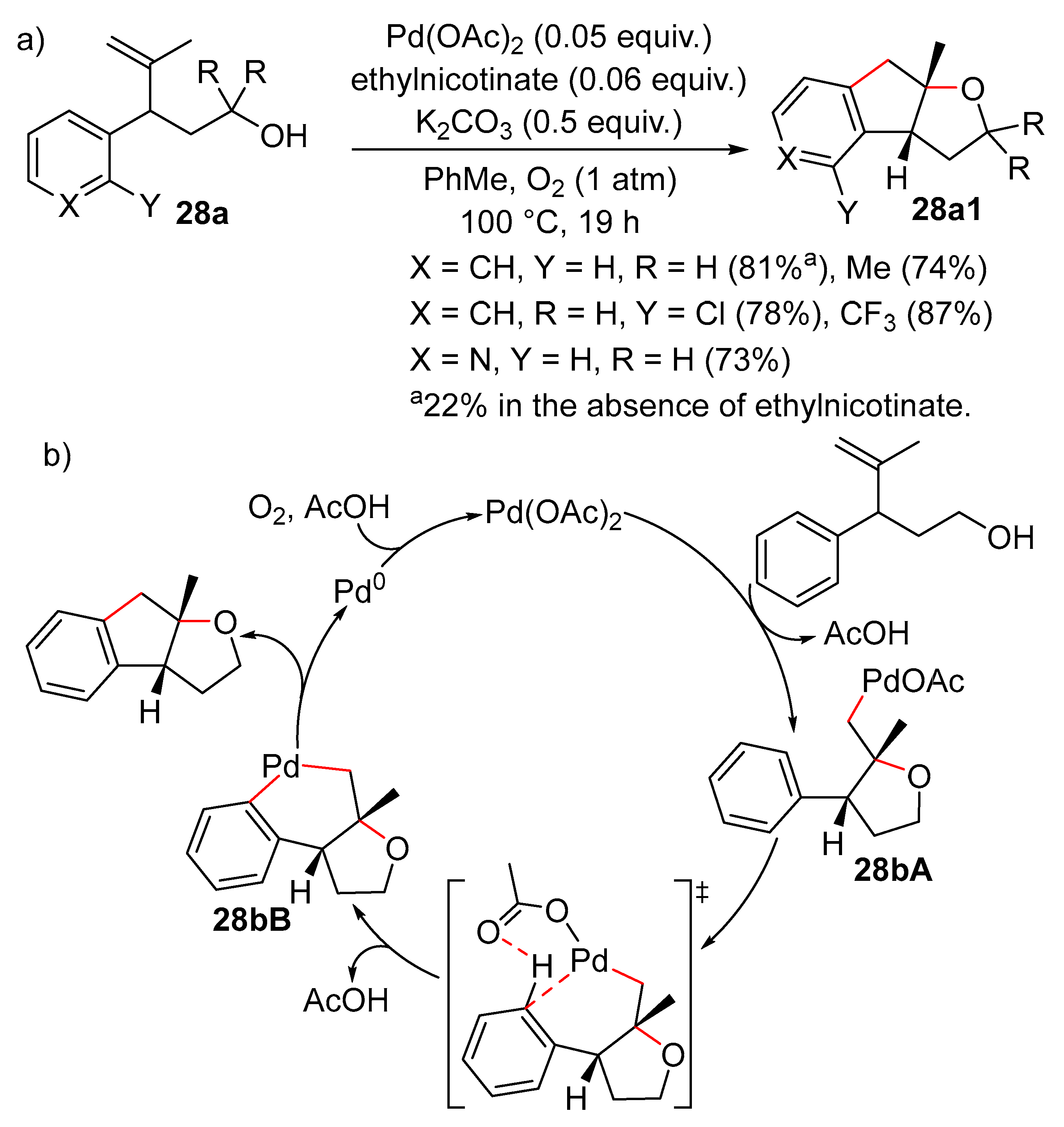 Catalysts 15 00845 sch028 Catalysts 15 00845 sch028