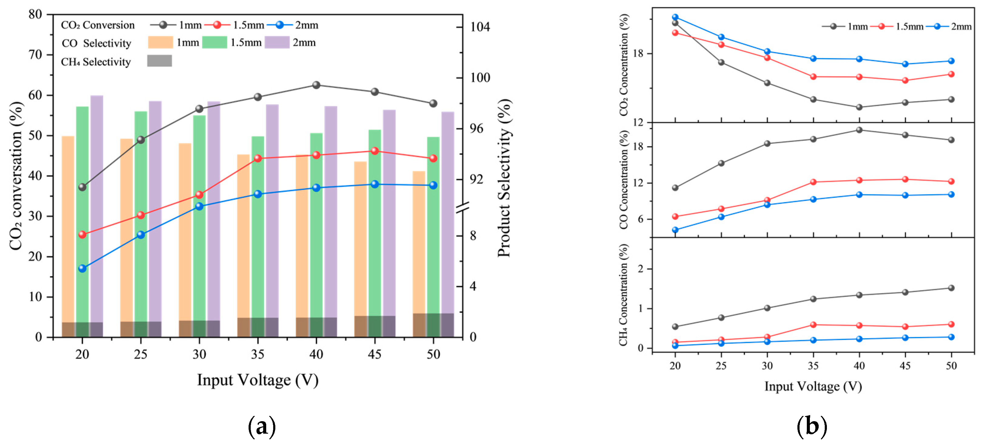 Catalysts 15 00846 g002 Catalysts 15 00846 g002