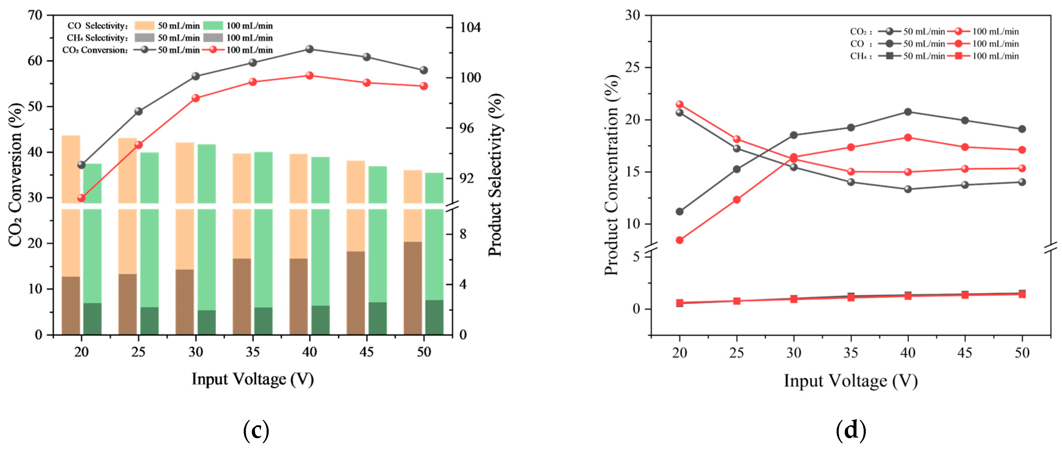 Catalysts 15 00846 g003b Catalysts 15 00846 g003b