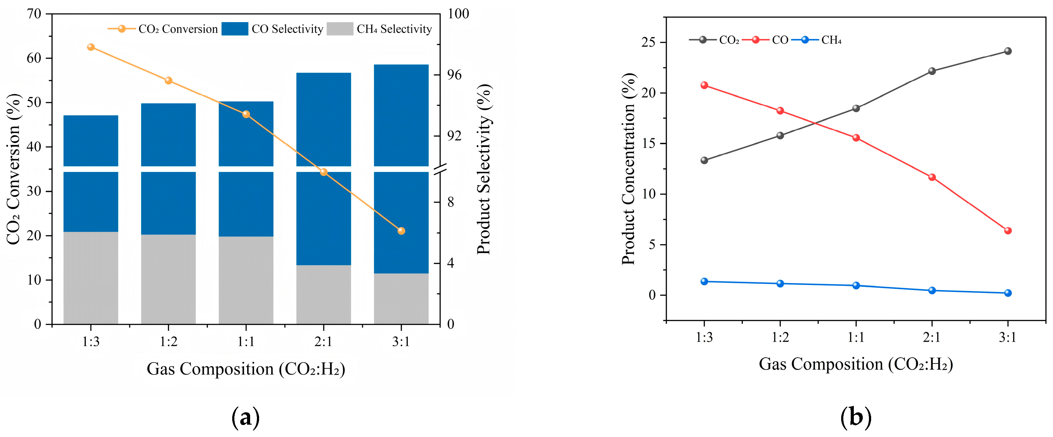 Catalysts 15 00846 g004 Catalysts 15 00846 g004