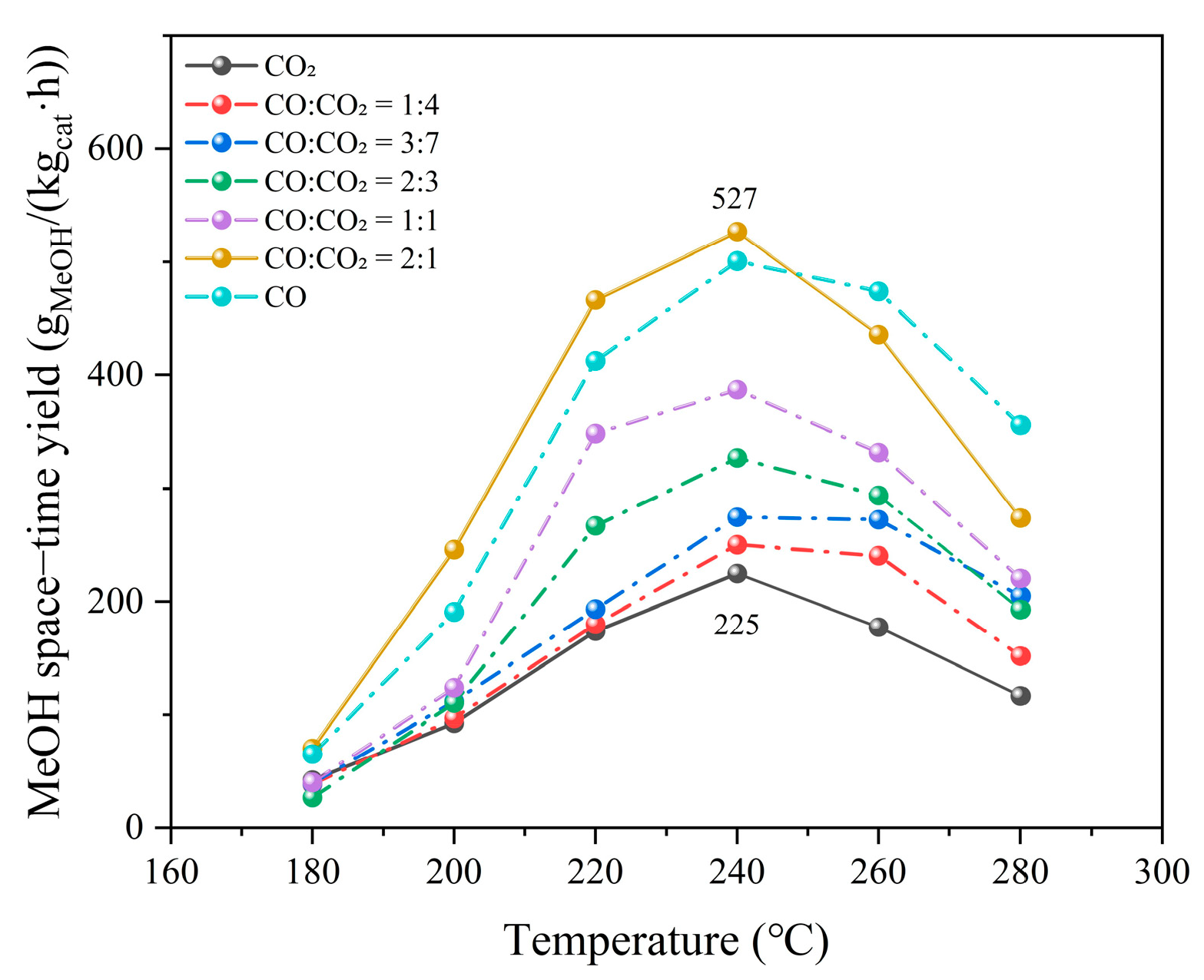 Catalysts 15 00846 g005 Catalysts 15 00846 g005