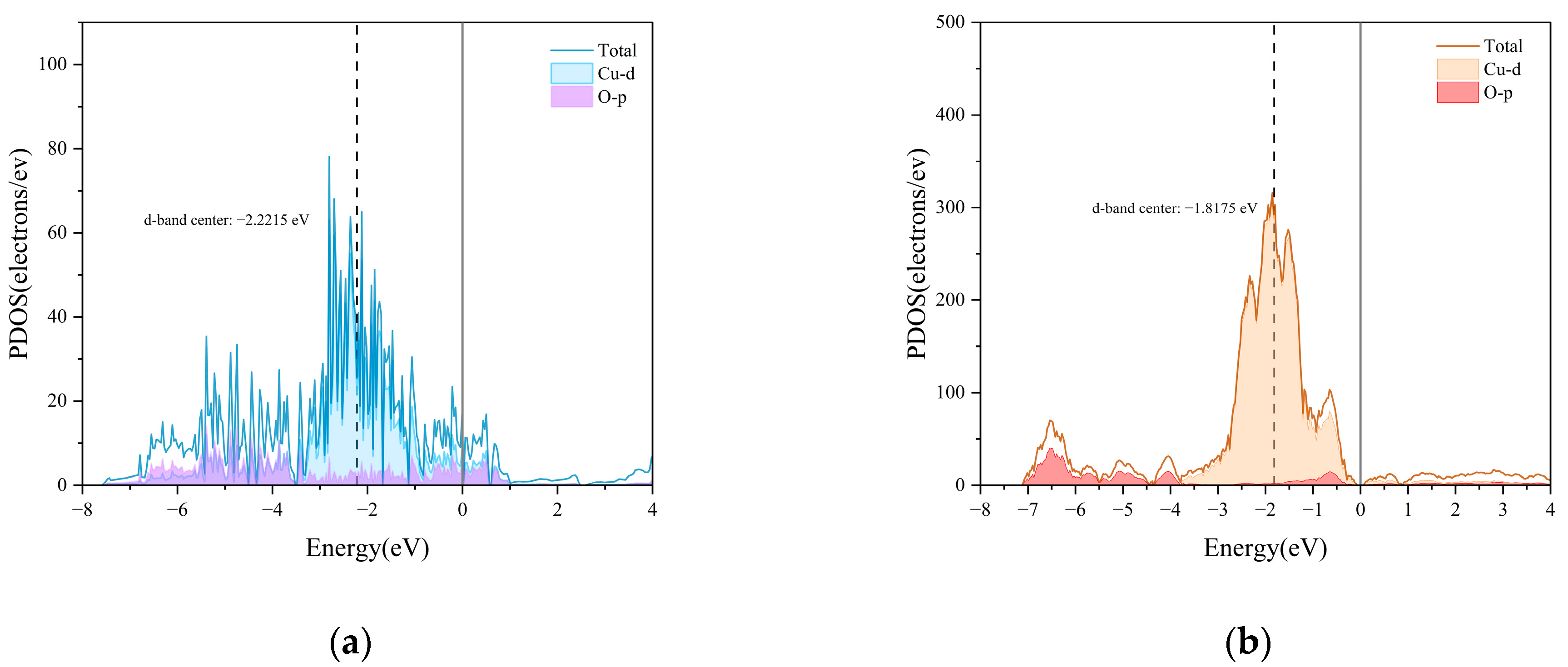 Catalysts 15 00846 g007 Catalysts 15 00846 g007