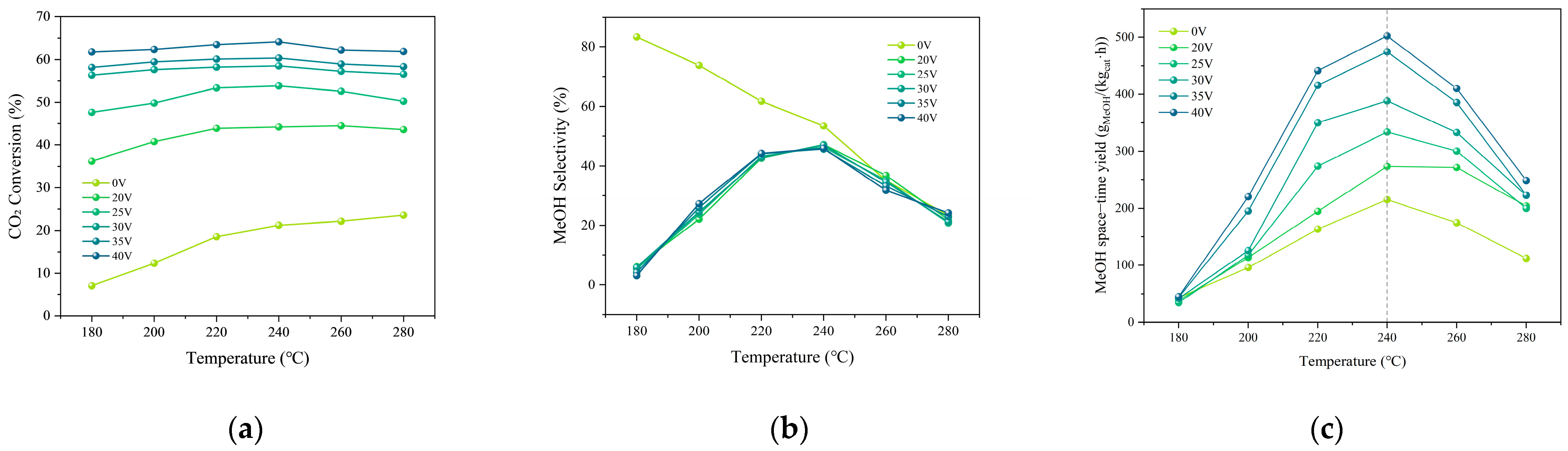 Catalysts 15 00846 g010 Catalysts 15 00846 g010