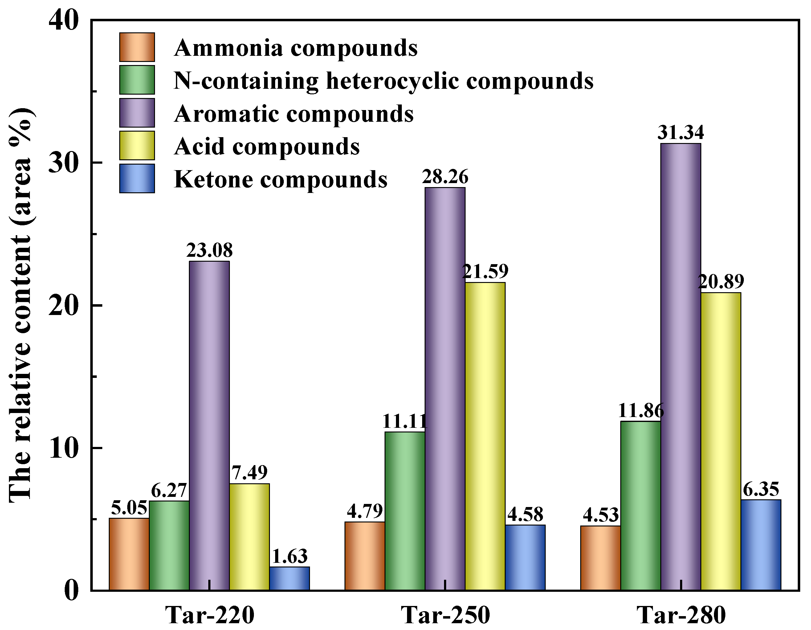 Catalysts 15 00847 g001