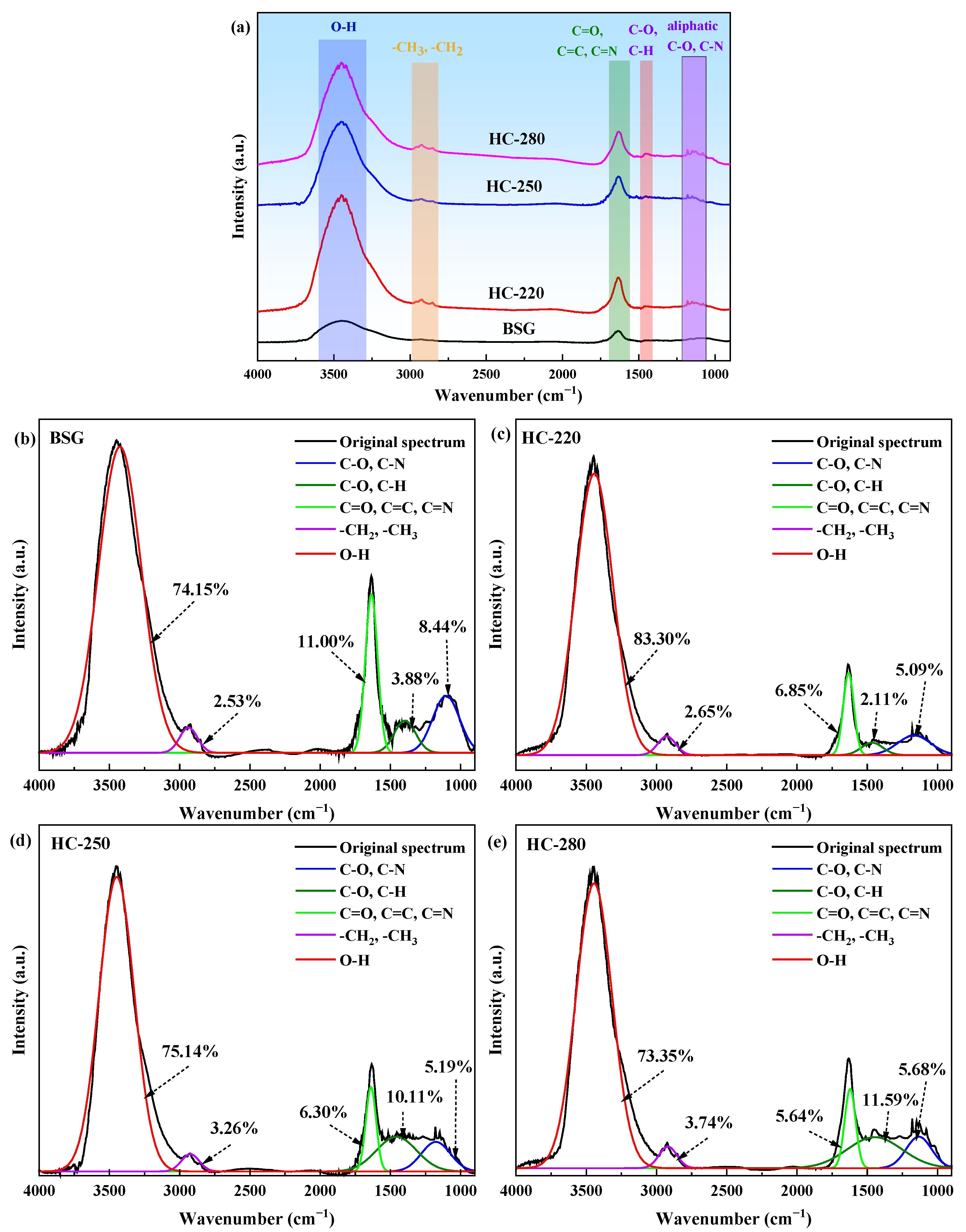 Catalysts 15 00847 g003