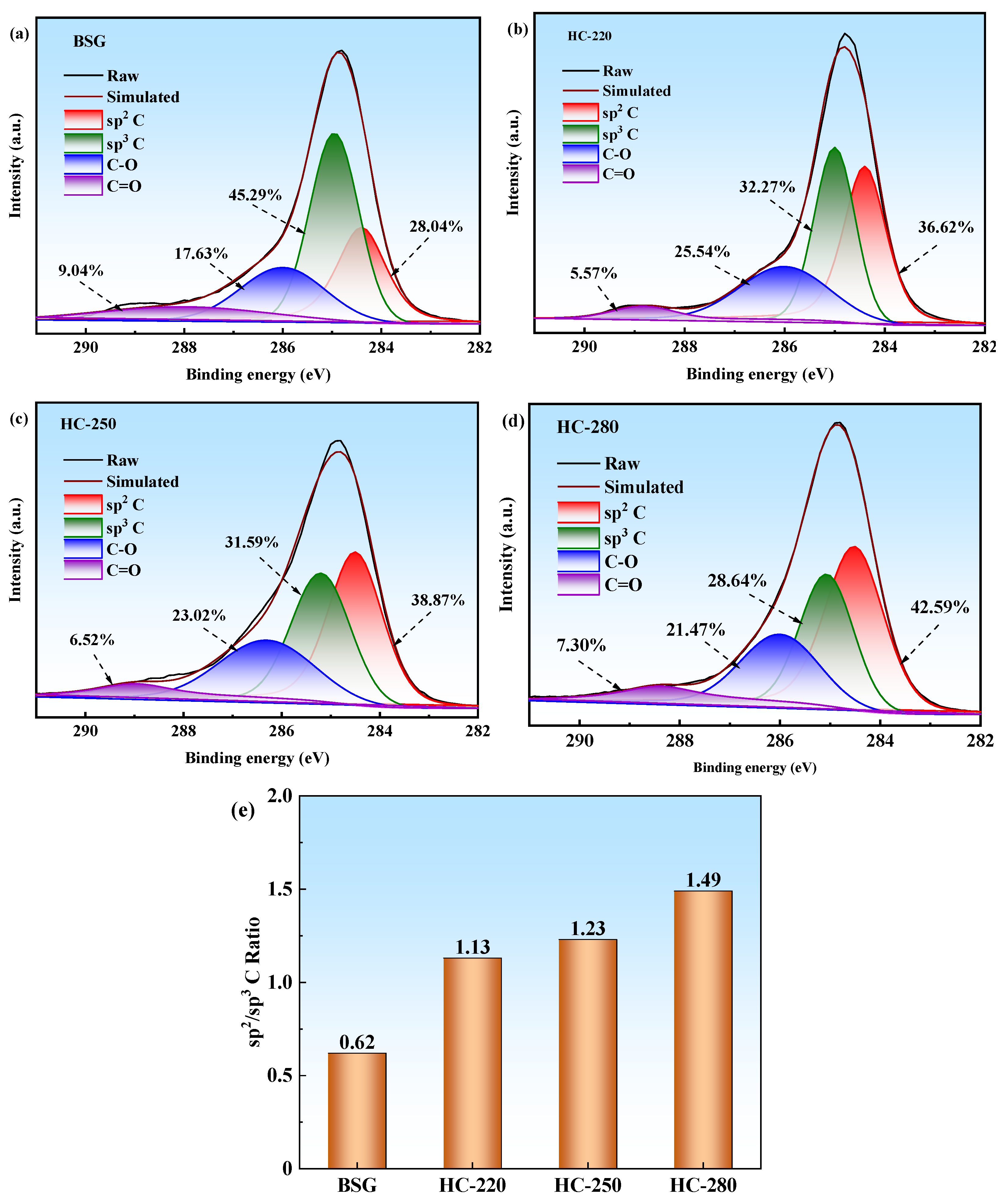 Catalysts 15 00847 g004