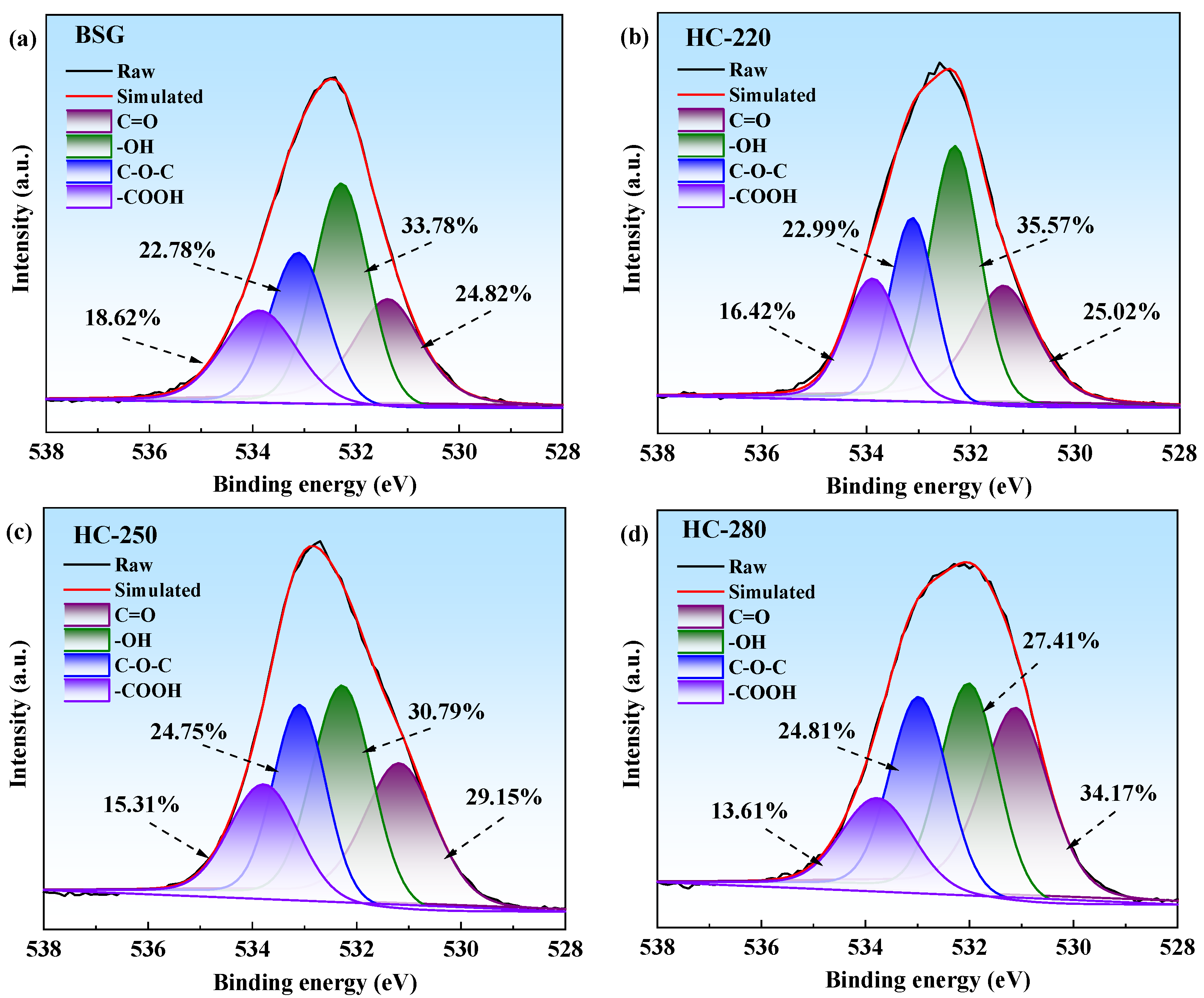 Catalysts 15 00847 g005